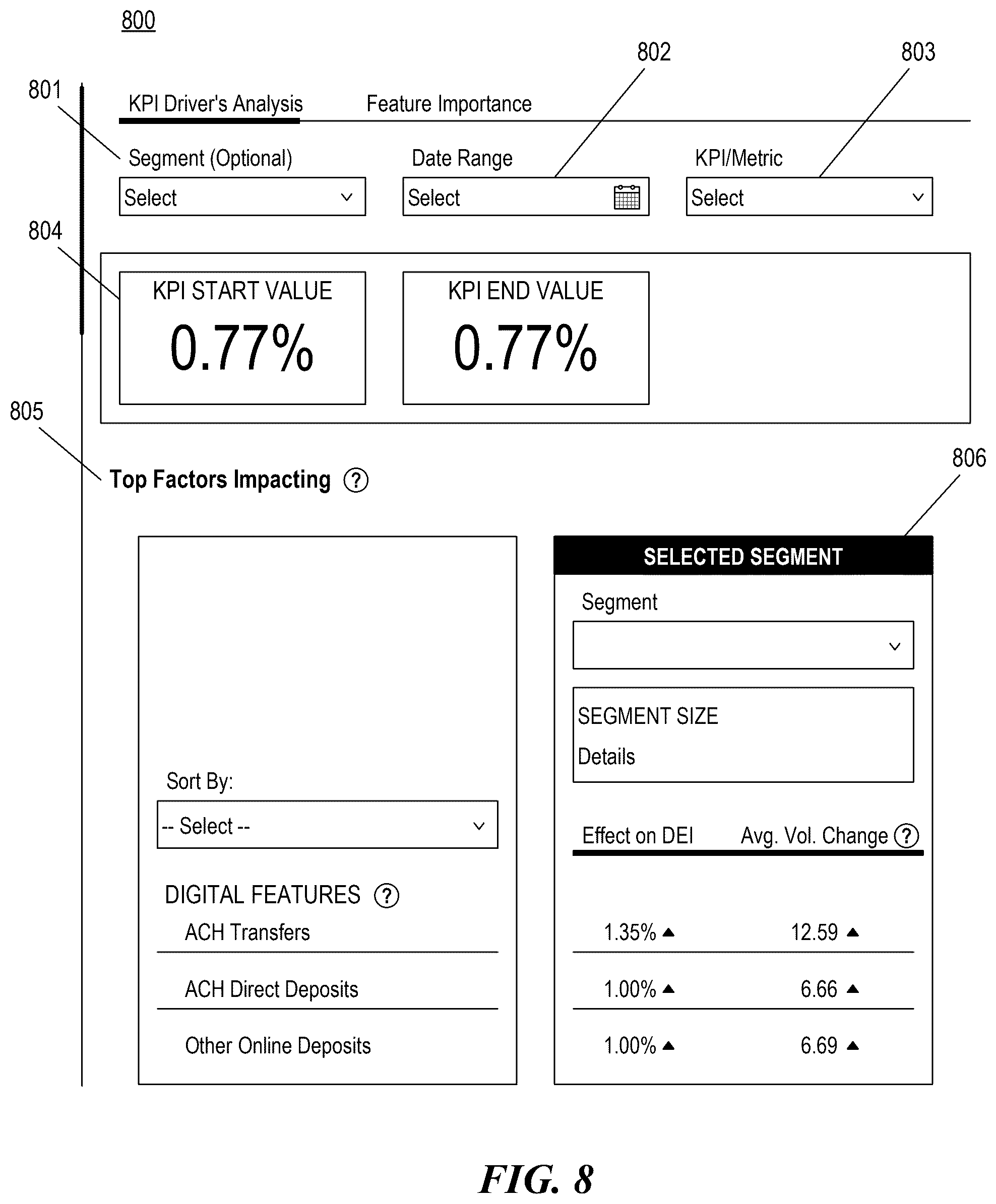 Patent US12591813 Figure 8 – Using machine learning models to cause operator actions