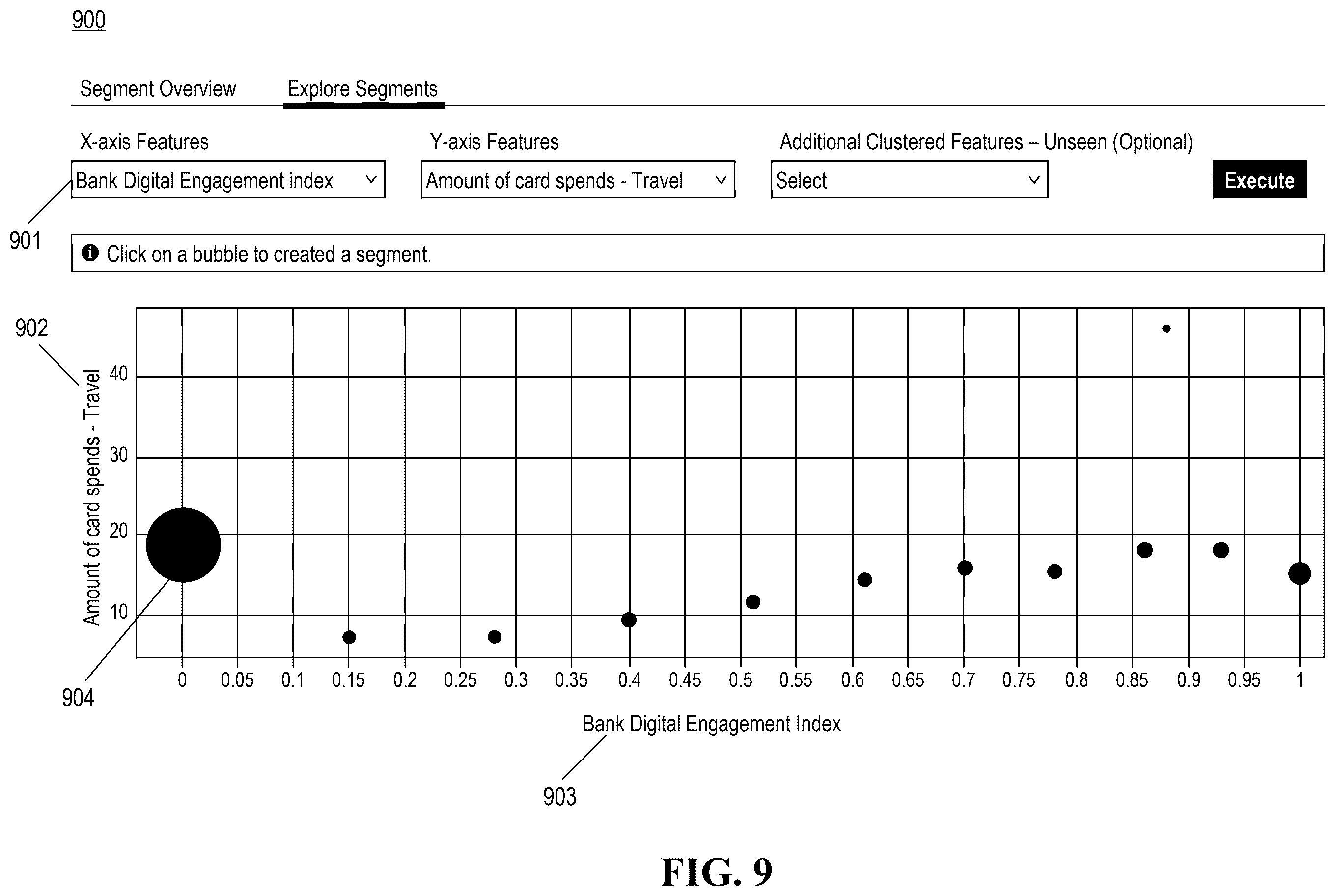 Patent US12591813 Figure 9 – Using machine learning models to cause operator actions