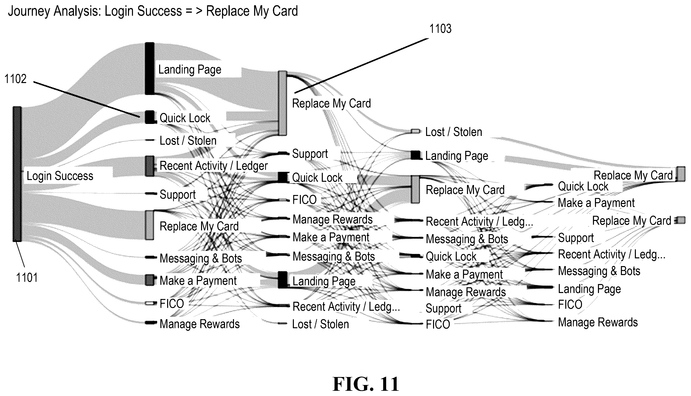 Patent US12591813 Figure 11 – Using machine learning models to cause operator actions