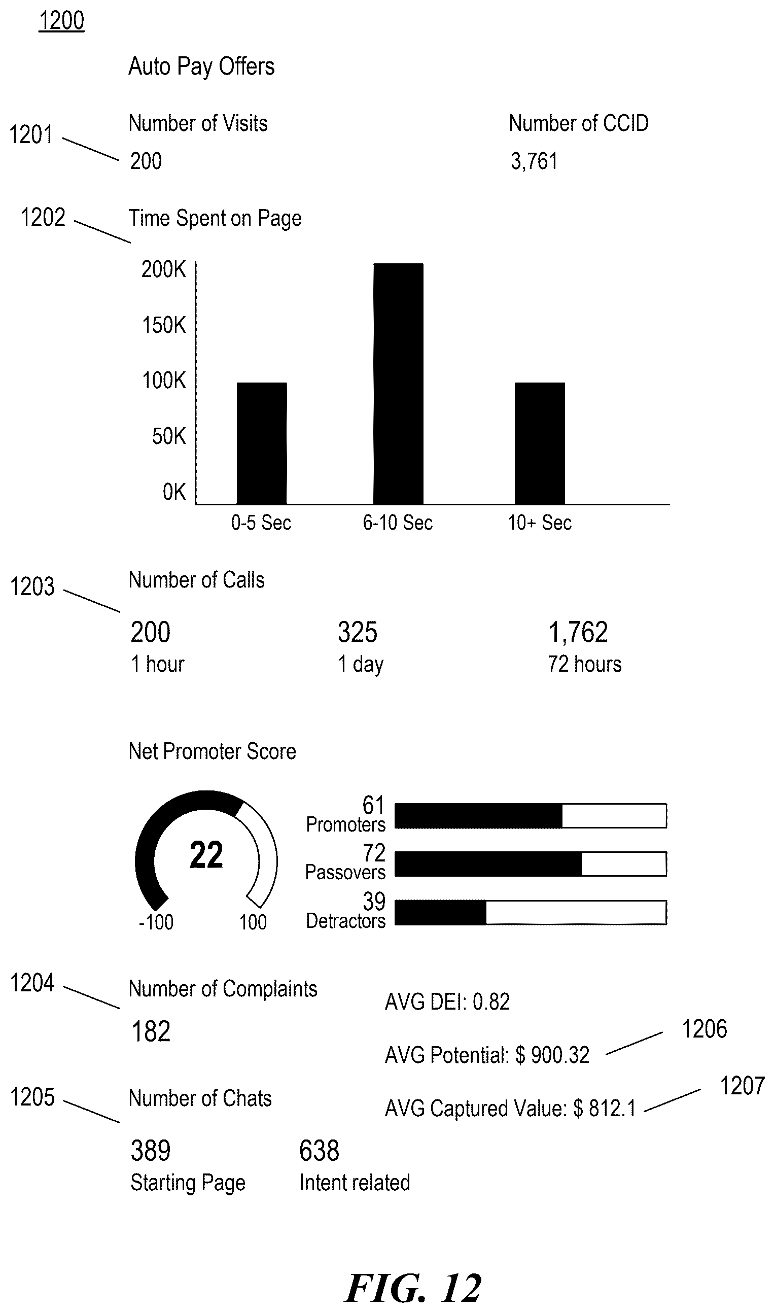 Patent US12591813 Figure 12 – Using machine learning models to cause operator actions