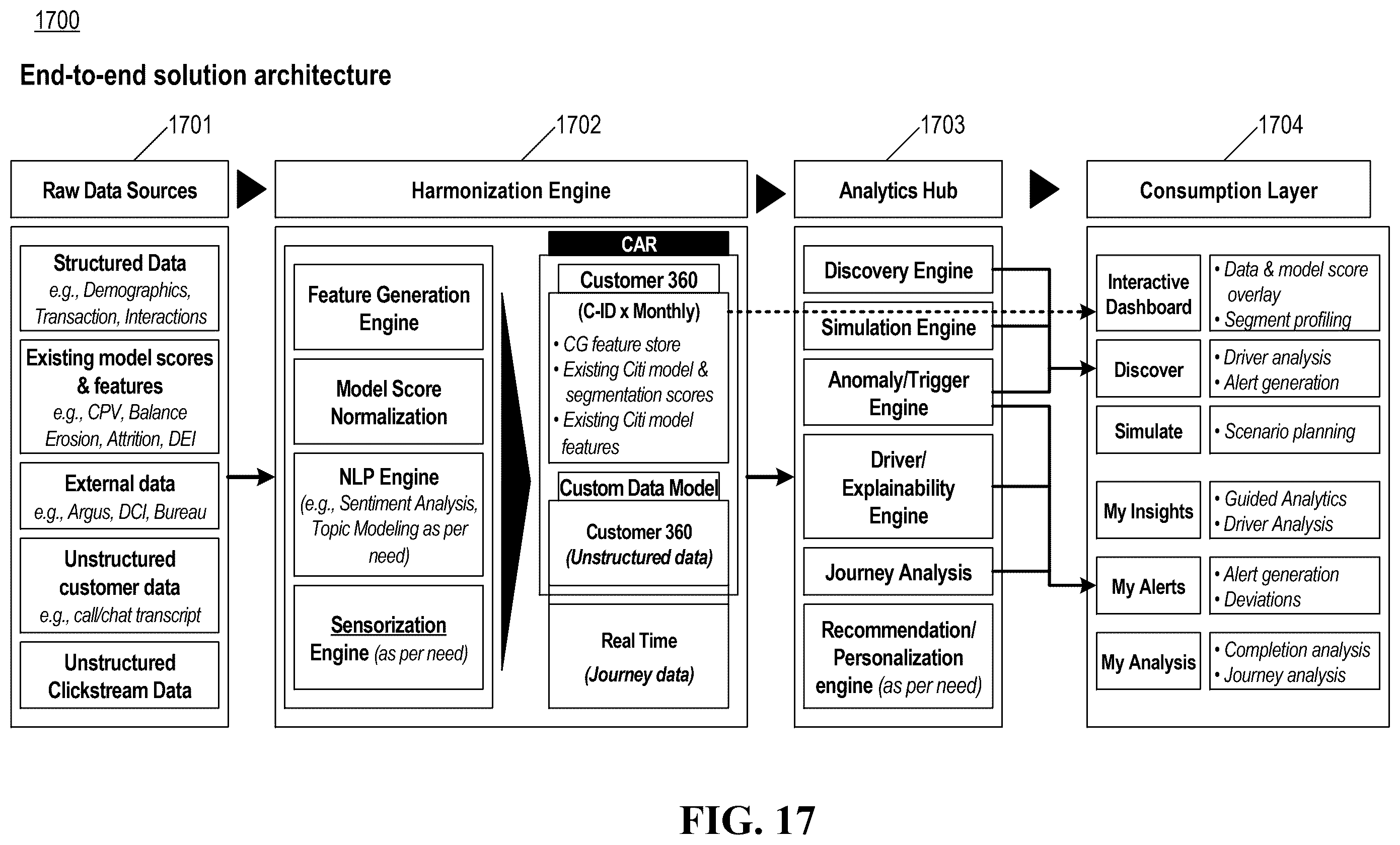 Patent US12591813 Figure 17 – Using machine learning models to cause operator actions