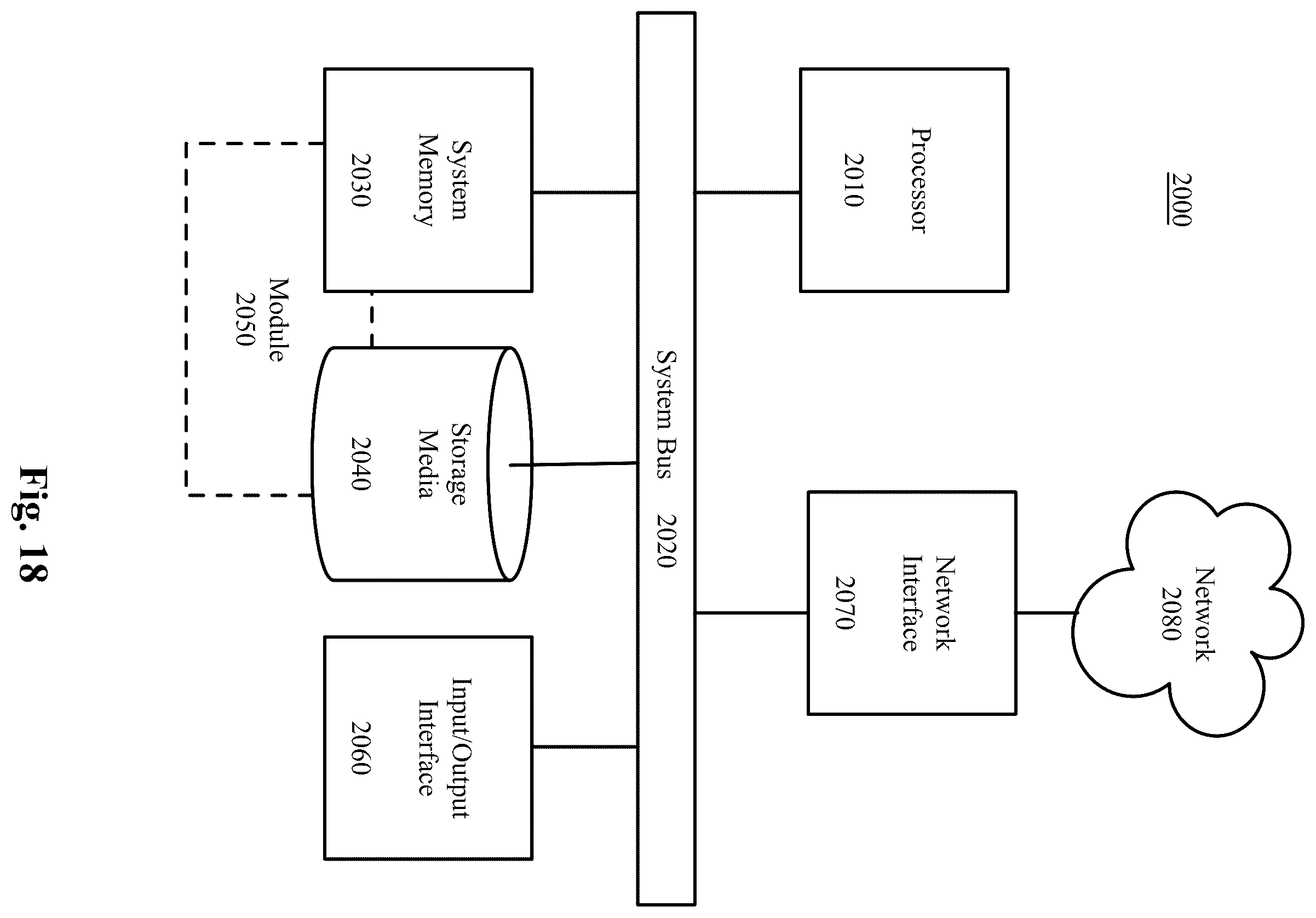 Patent US12591813 Figure 18 – Using machine learning models to cause operator actions