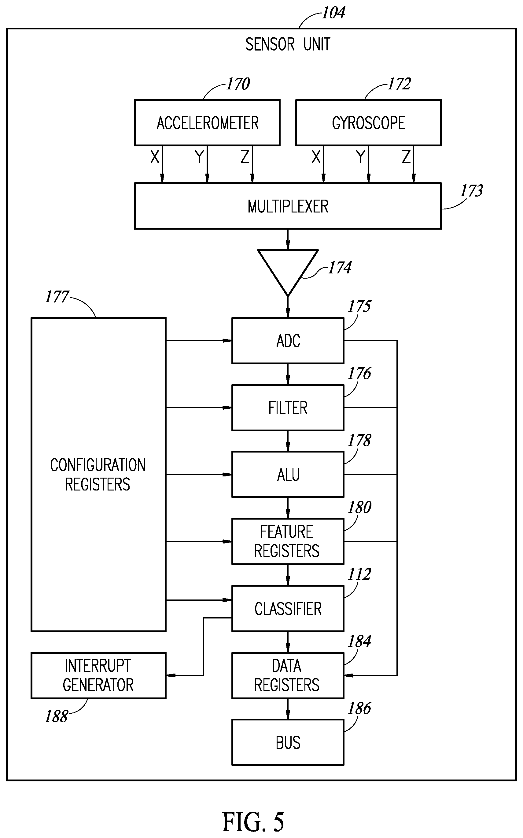Patent US12591815 Figure 4 – Method and system for updating machine learning based classifiers for reconfigurable sensors