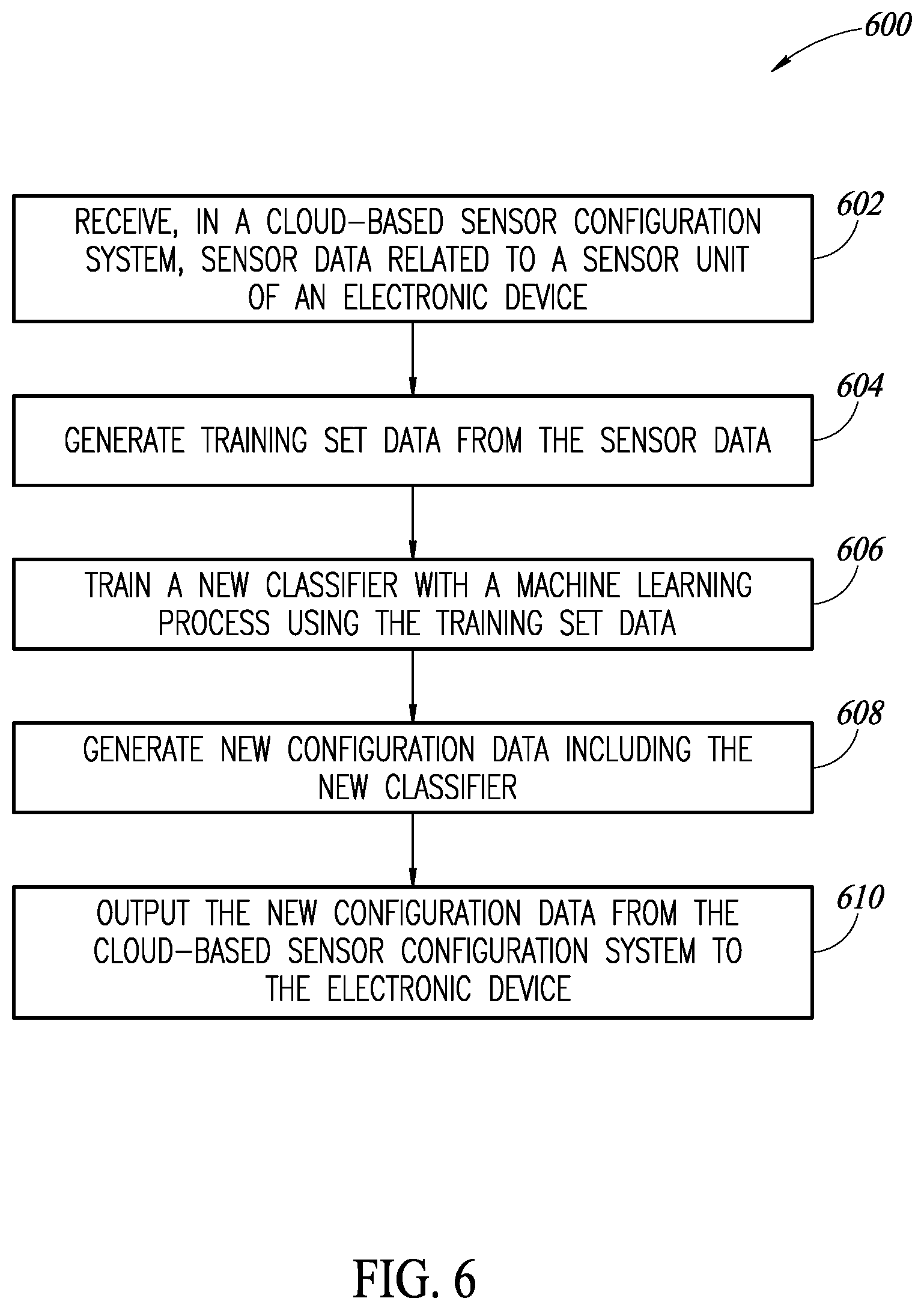 Patent US12591815 Figure 5 – Method and system for updating machine learning based classifiers for reconfigurable sensors
