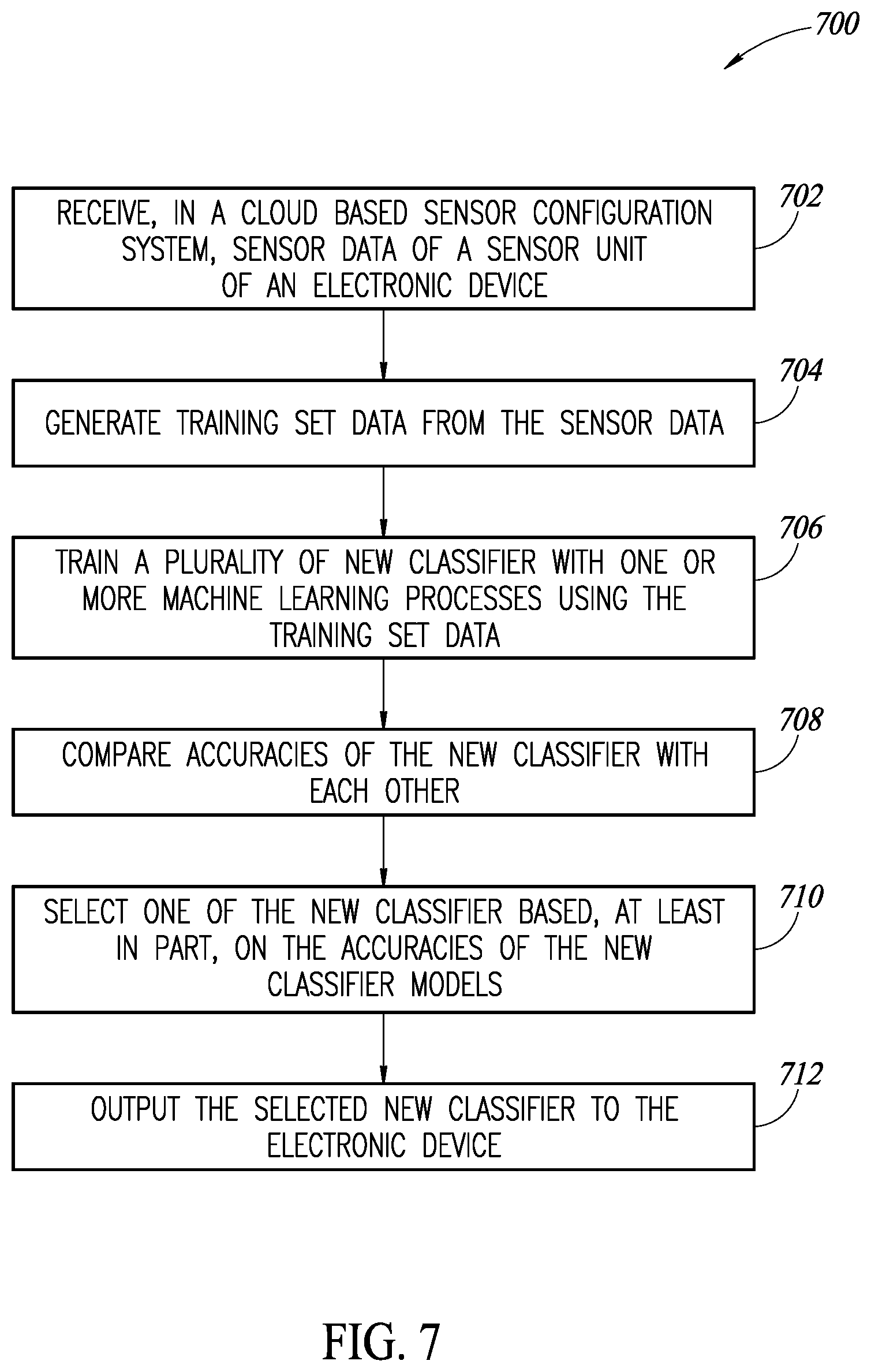 Patent US12591815 Figure 6 – Method and system for updating machine learning based classifiers for reconfigurable sensors