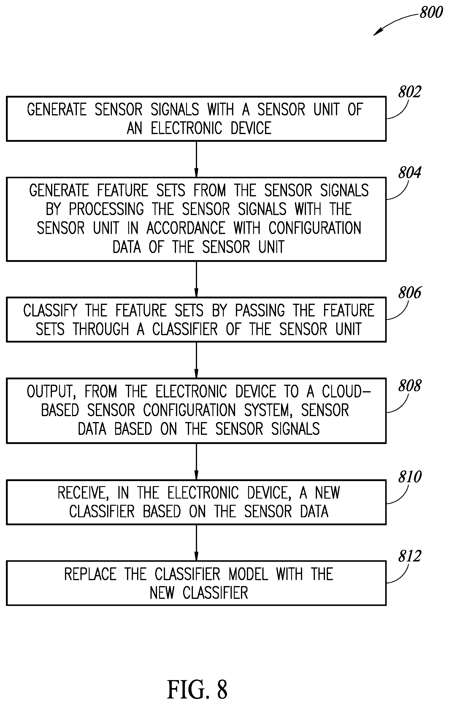 Patent US12591815 Figure 7 – Method and system for updating machine learning based classifiers for reconfigurable sensors