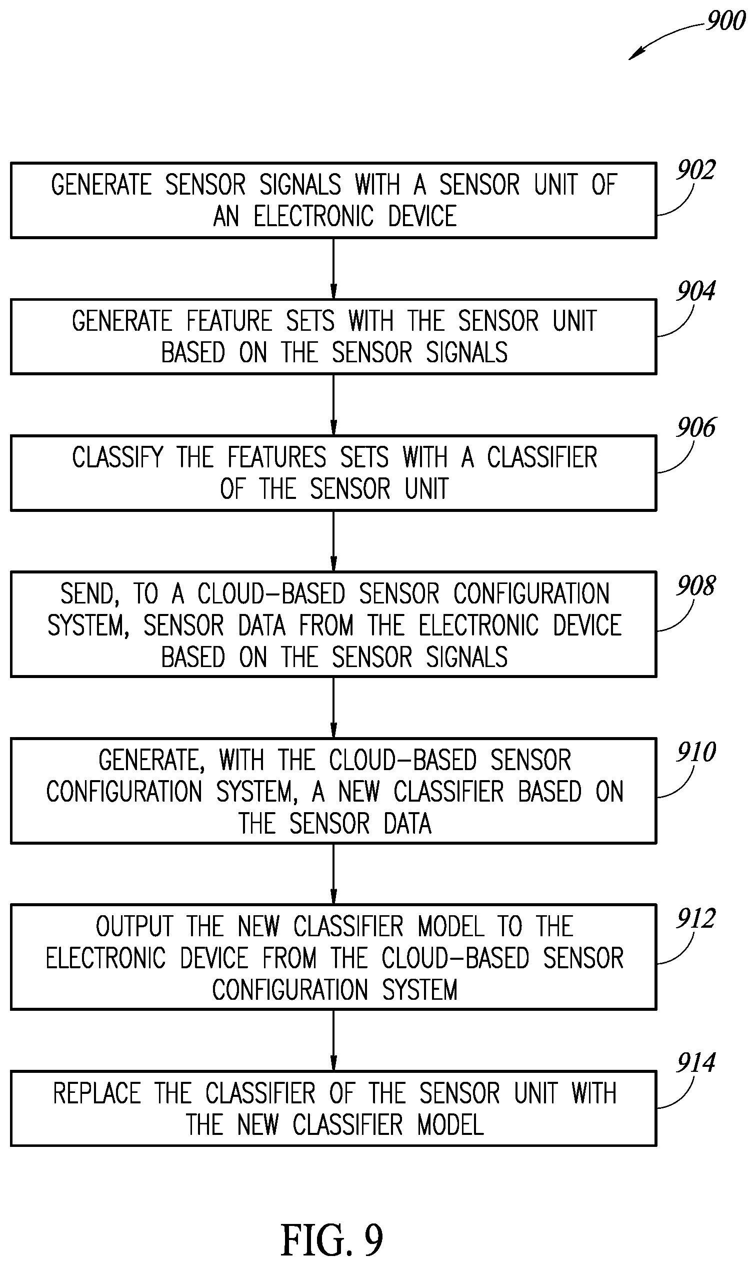 Patent US12591815 Figure 8 – Method and system for updating machine learning based classifiers for reconfigurable sensors
