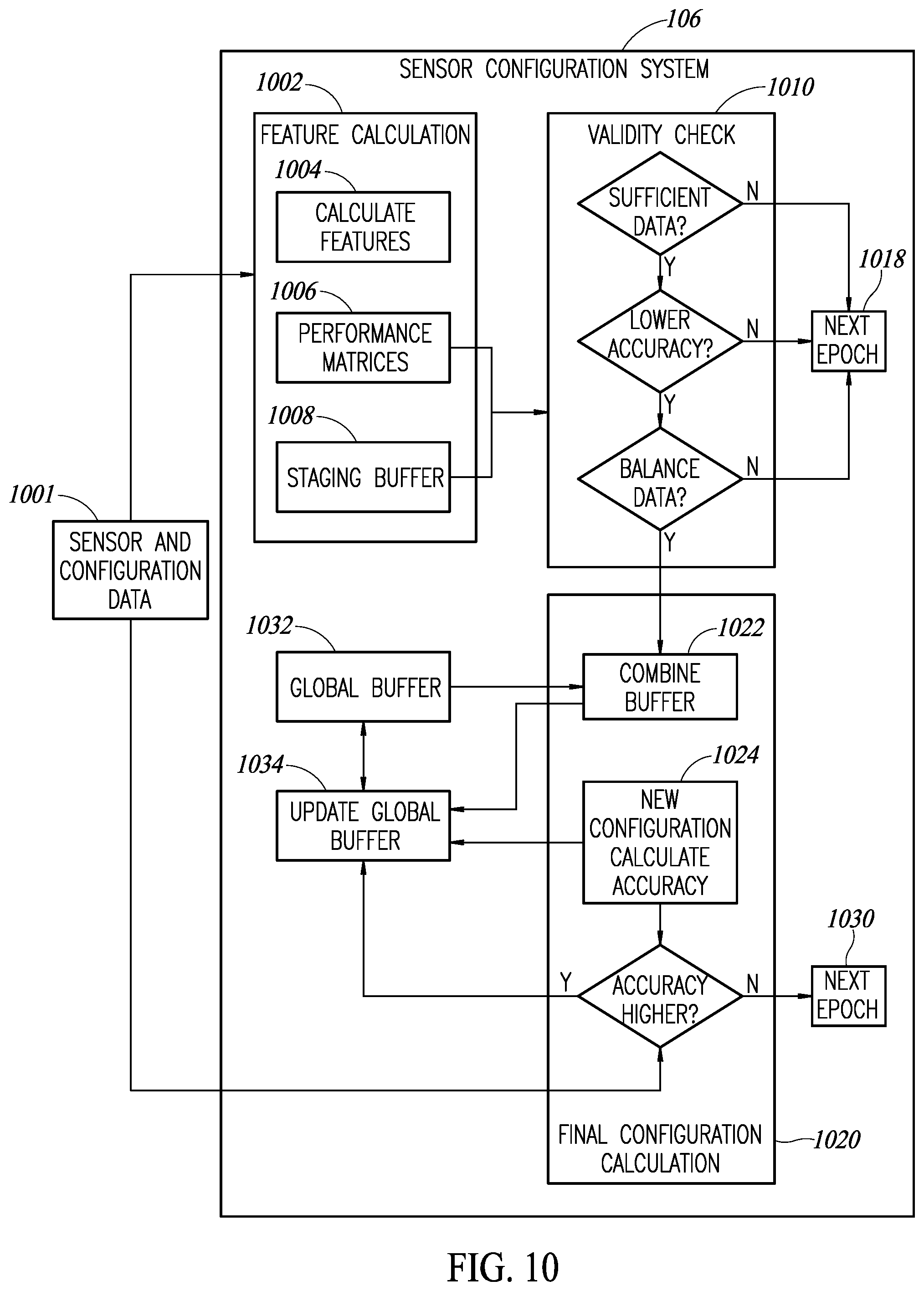 Patent US12591815 Figure 9 – Method and system for updating machine learning based classifiers for reconfigurable sensors