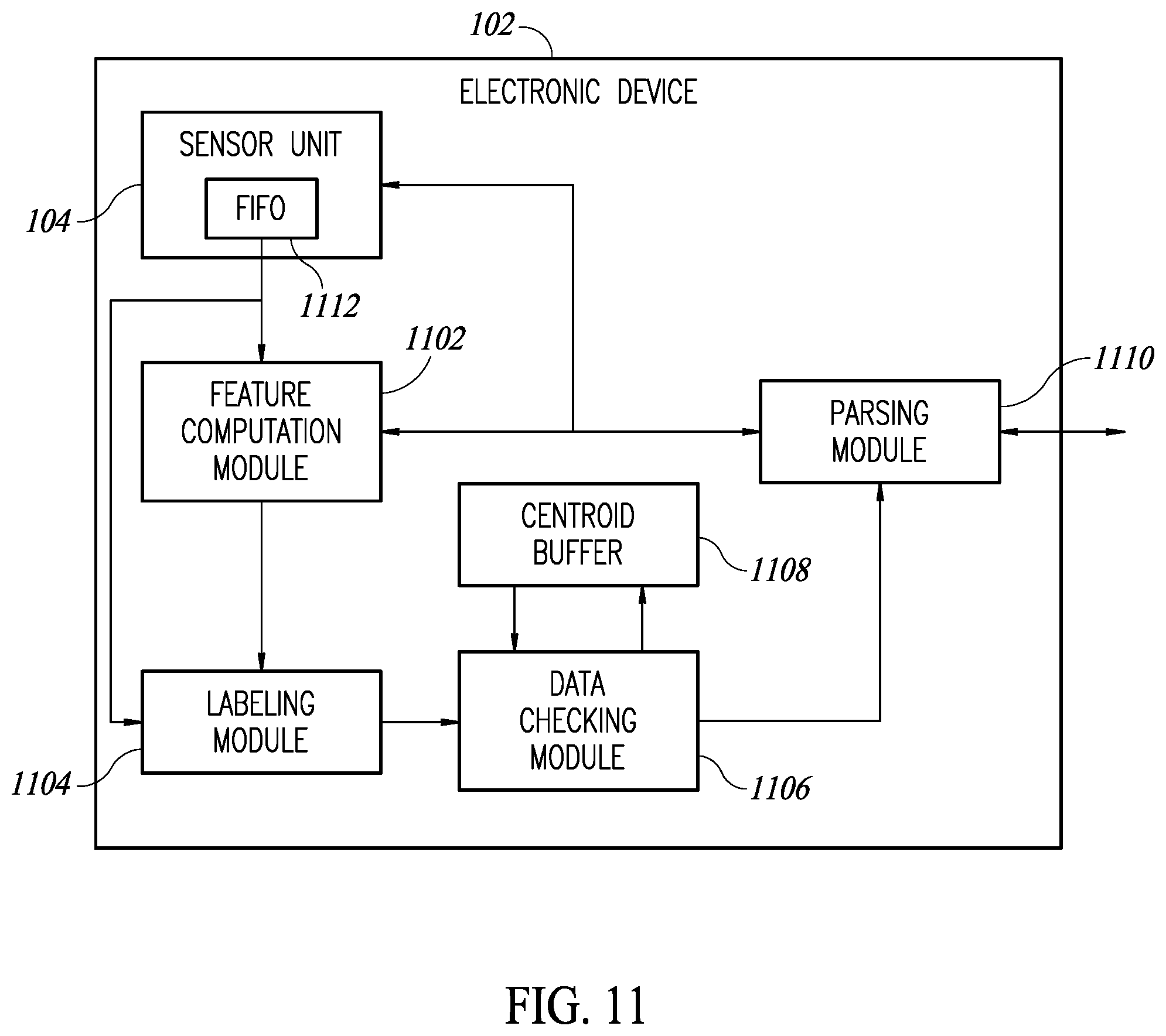 Patent US12591815 Figure 10 – Method and system for updating machine learning based classifiers for reconfigurable sensors