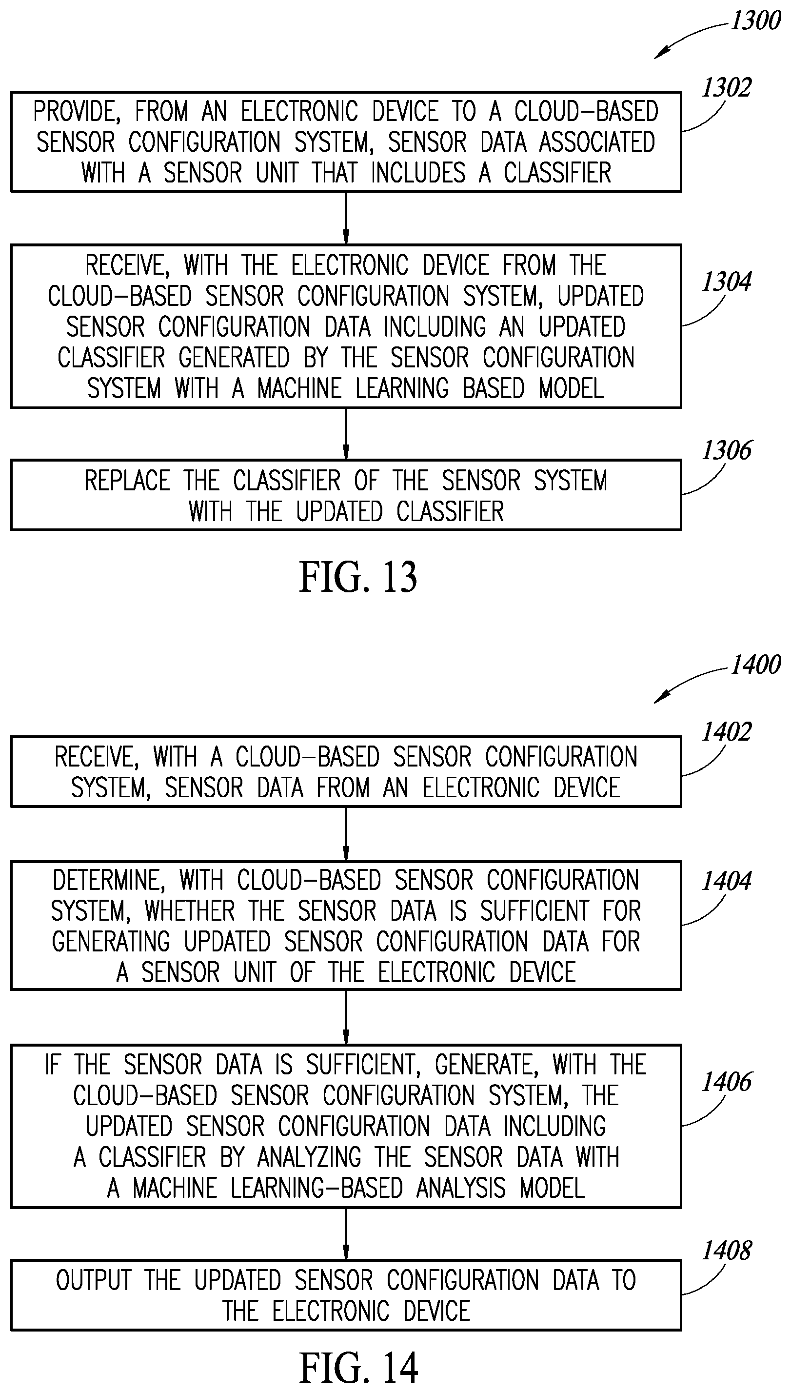 Patent US12591815 Figure 12 – Method and system for updating machine learning based classifiers for reconfigurable sensors