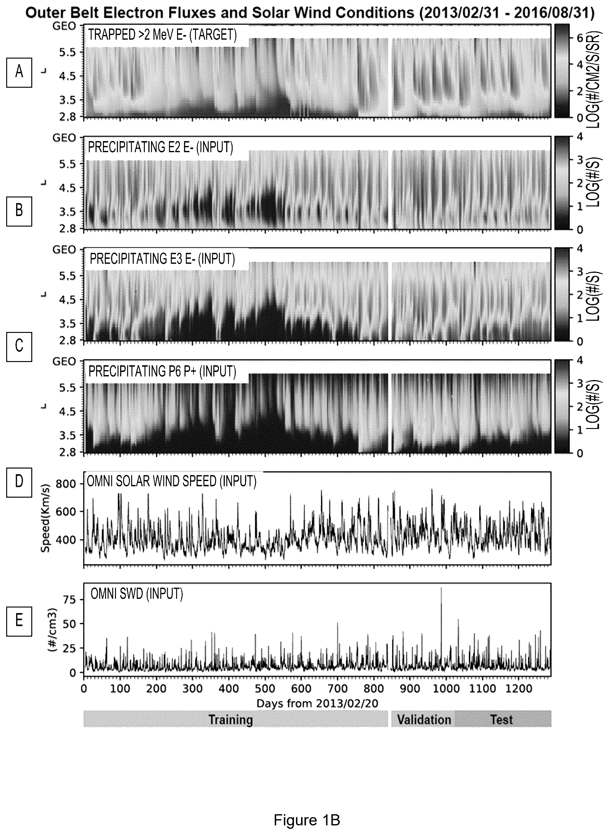 Patent US12591816 Figure 2 – Machine learning generated predictive model to forecast the dynamic flux distributions of ultra-relativistic electrons