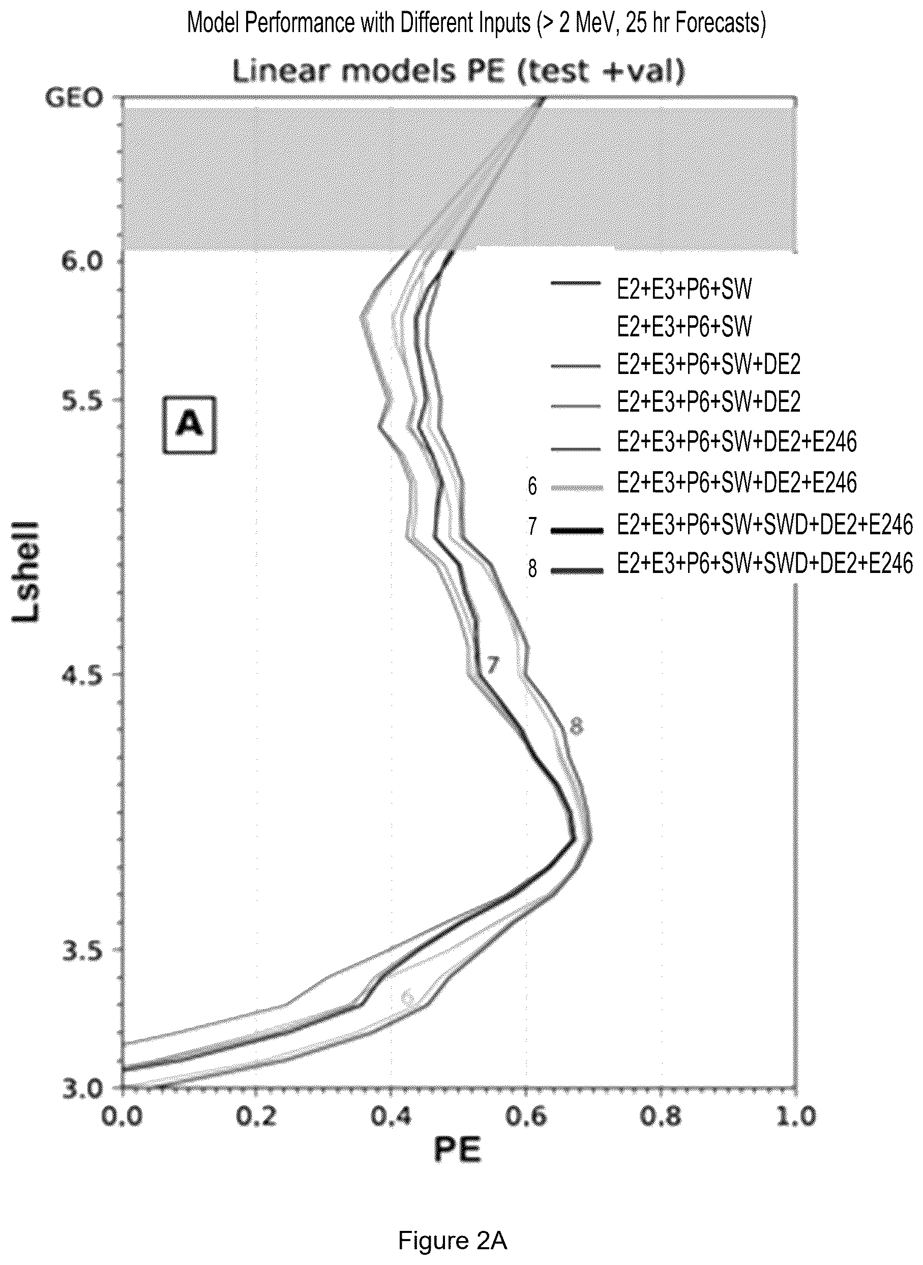 Patent US12591816 Figure 3 – Machine learning generated predictive model to forecast the dynamic flux distributions of ultra-relativistic electrons