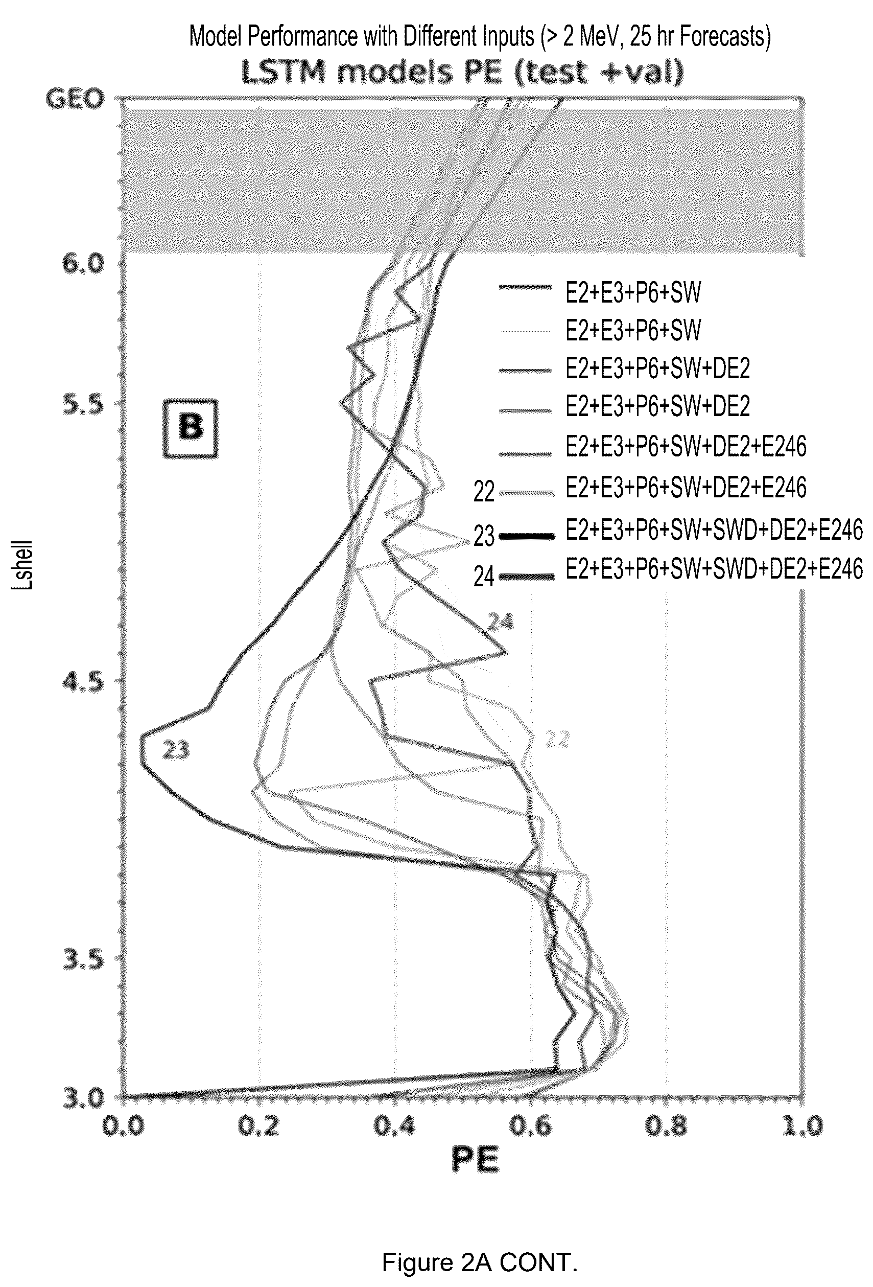 Patent US12591816 Figure 4 – Machine learning generated predictive model to forecast the dynamic flux distributions of ultra-relativistic electrons