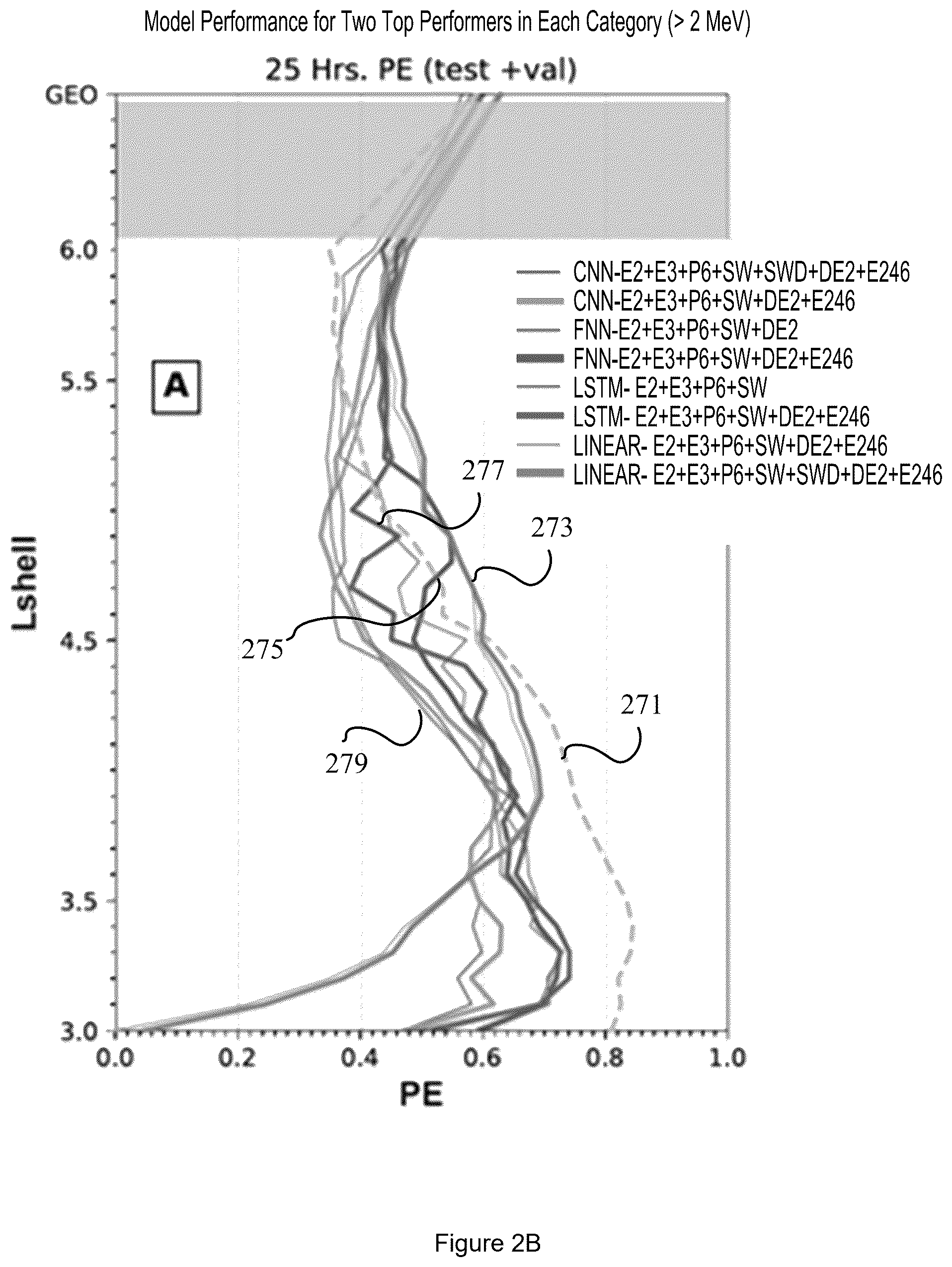 Patent US12591816 Figure 5 – Machine learning generated predictive model to forecast the dynamic flux distributions of ultra-relativistic electrons