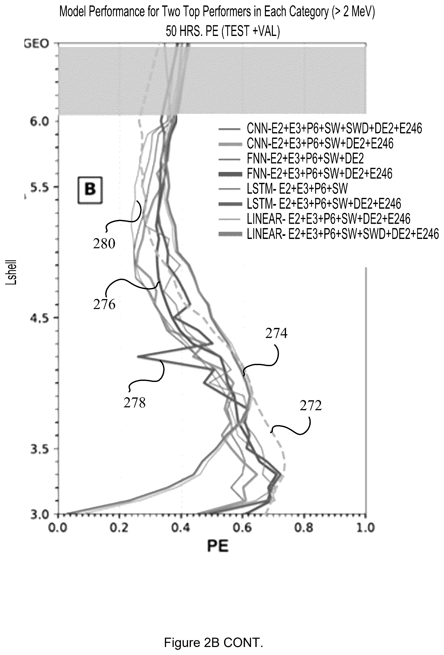 Patent US12591816 Figure 6 – Machine learning generated predictive model to forecast the dynamic flux distributions of ultra-relativistic electrons