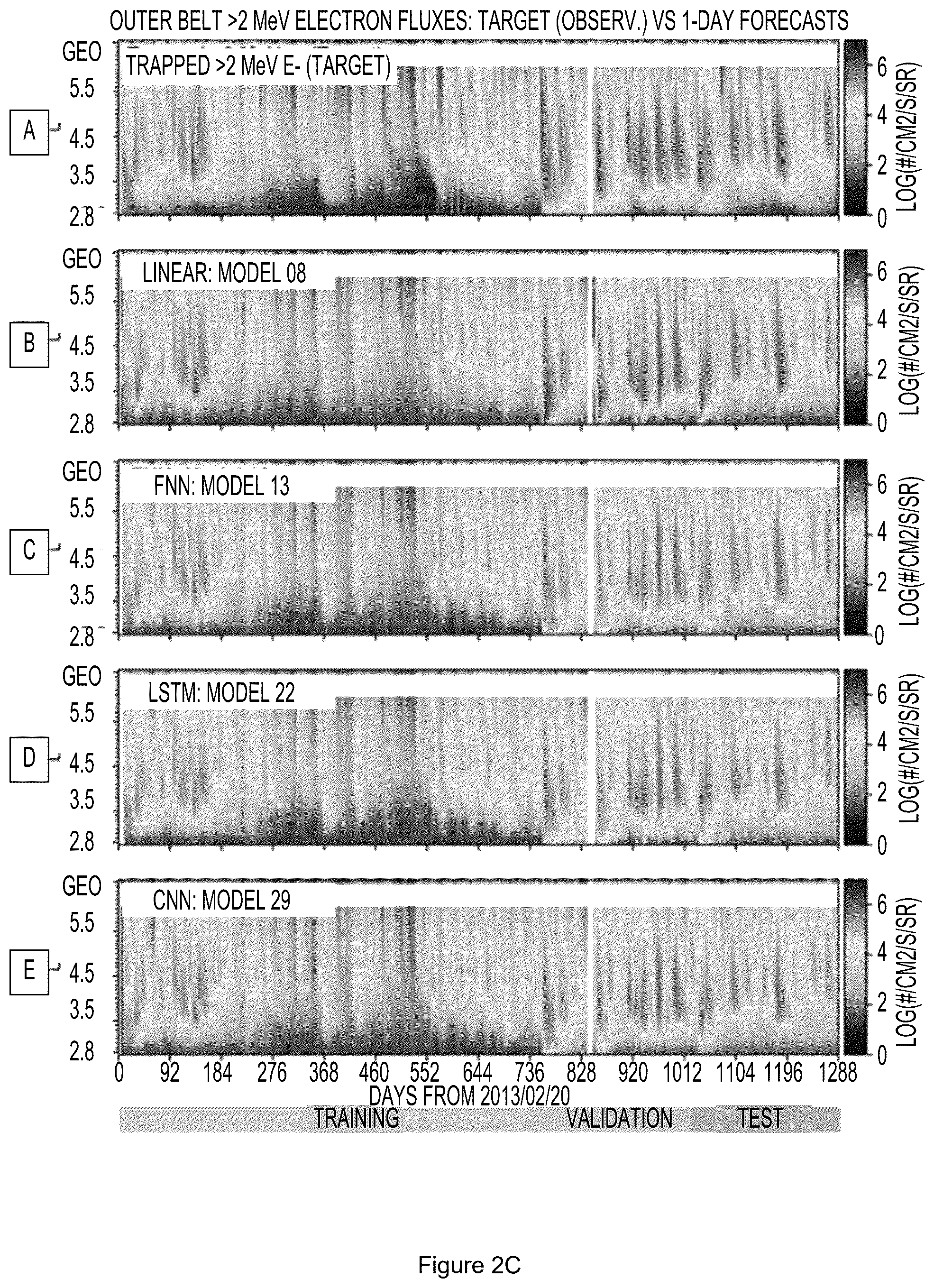 Patent US12591816 Figure 7 – Machine learning generated predictive model to forecast the dynamic flux distributions of ultra-relativistic electrons