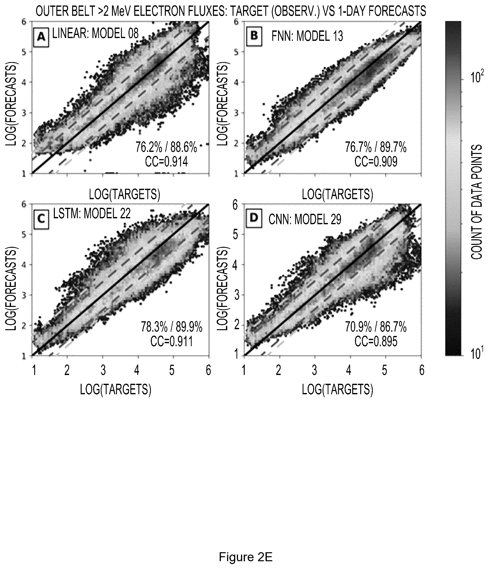 Patent US12591816 Figure 9 – Machine learning generated predictive model to forecast the dynamic flux distributions of ultra-relativistic electrons