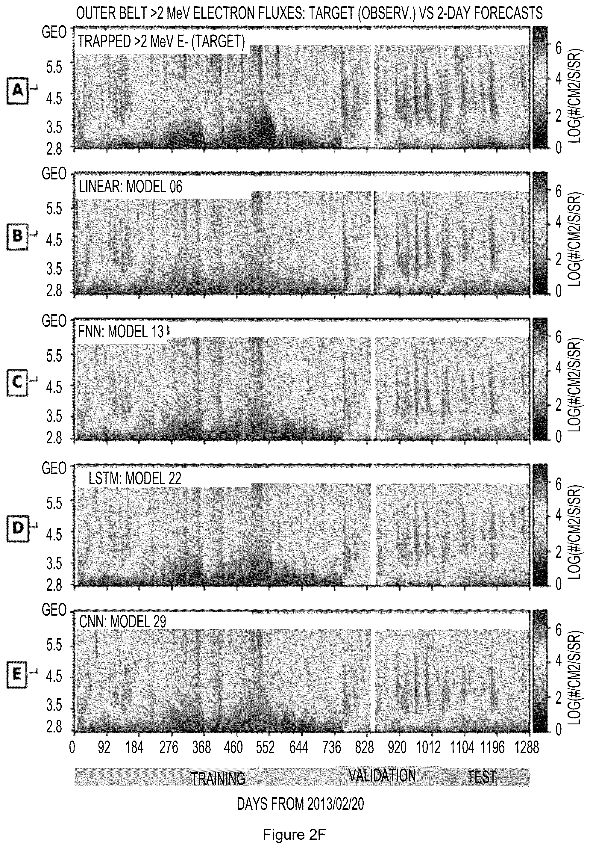 Patent US12591816 Figure 10 – Machine learning generated predictive model to forecast the dynamic flux distributions of ultra-relativistic electrons