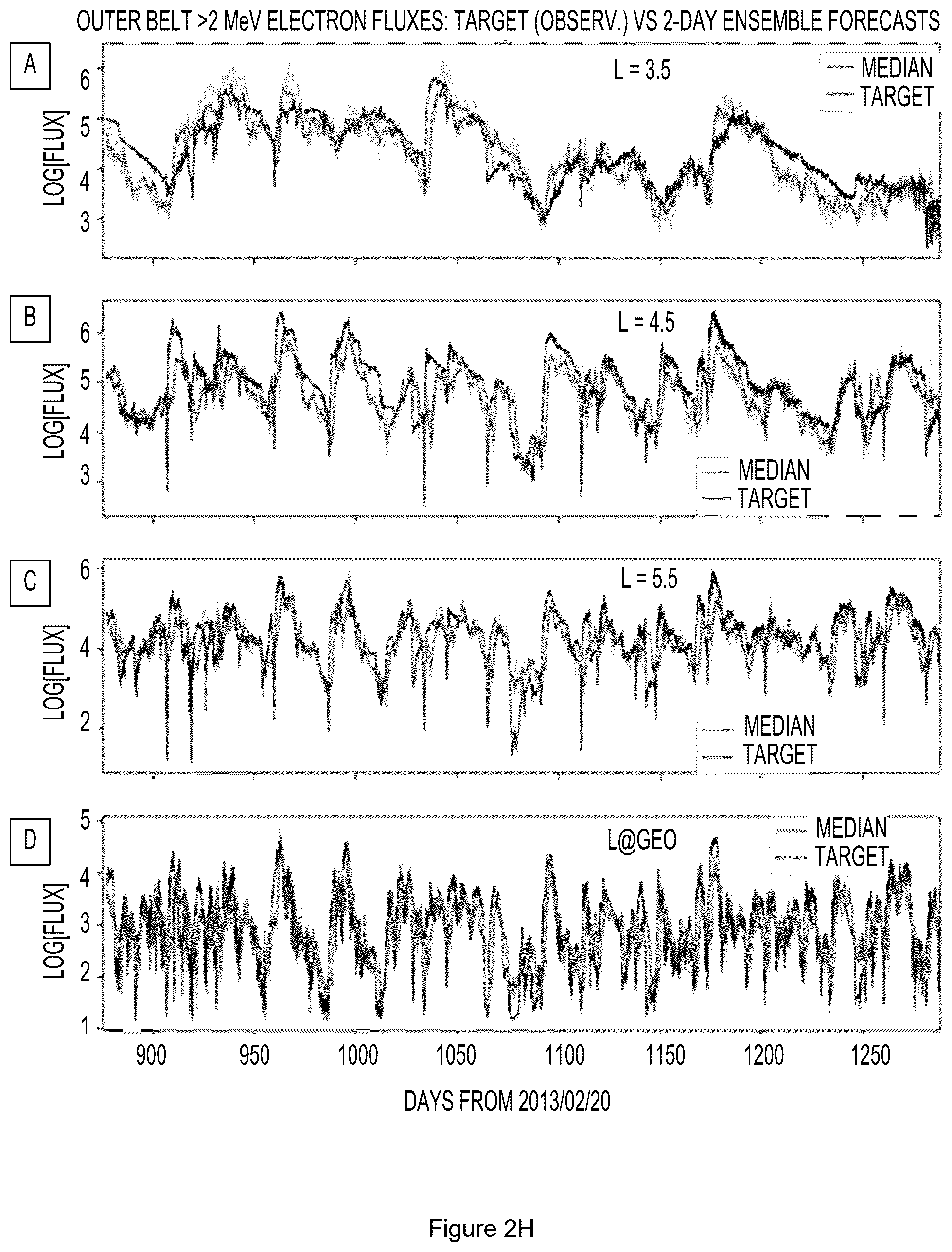 Patent US12591816 Figure 12 – Machine learning generated predictive model to forecast the dynamic flux distributions of ultra-relativistic electrons