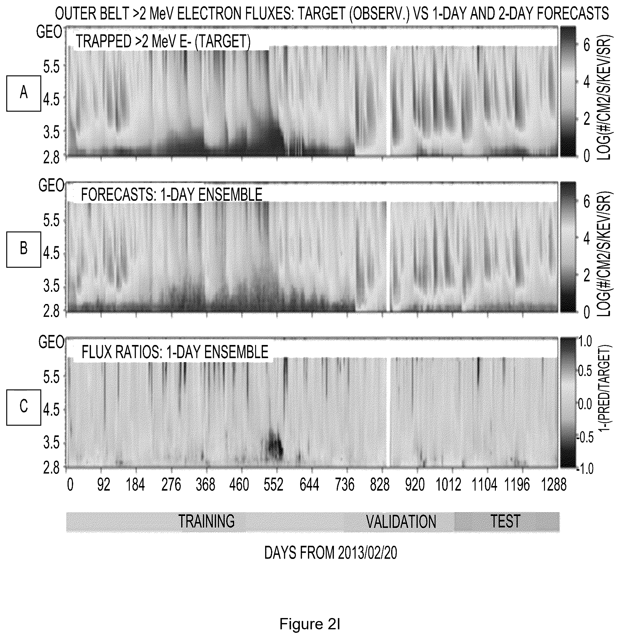 Patent US12591816 Figure 13 – Machine learning generated predictive model to forecast the dynamic flux distributions of ultra-relativistic electrons