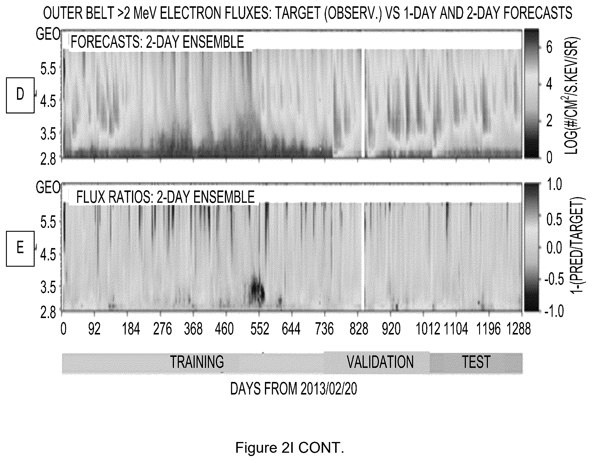 Patent US12591816 Figure 14 – Machine learning generated predictive model to forecast the dynamic flux distributions of ultra-relativistic electrons