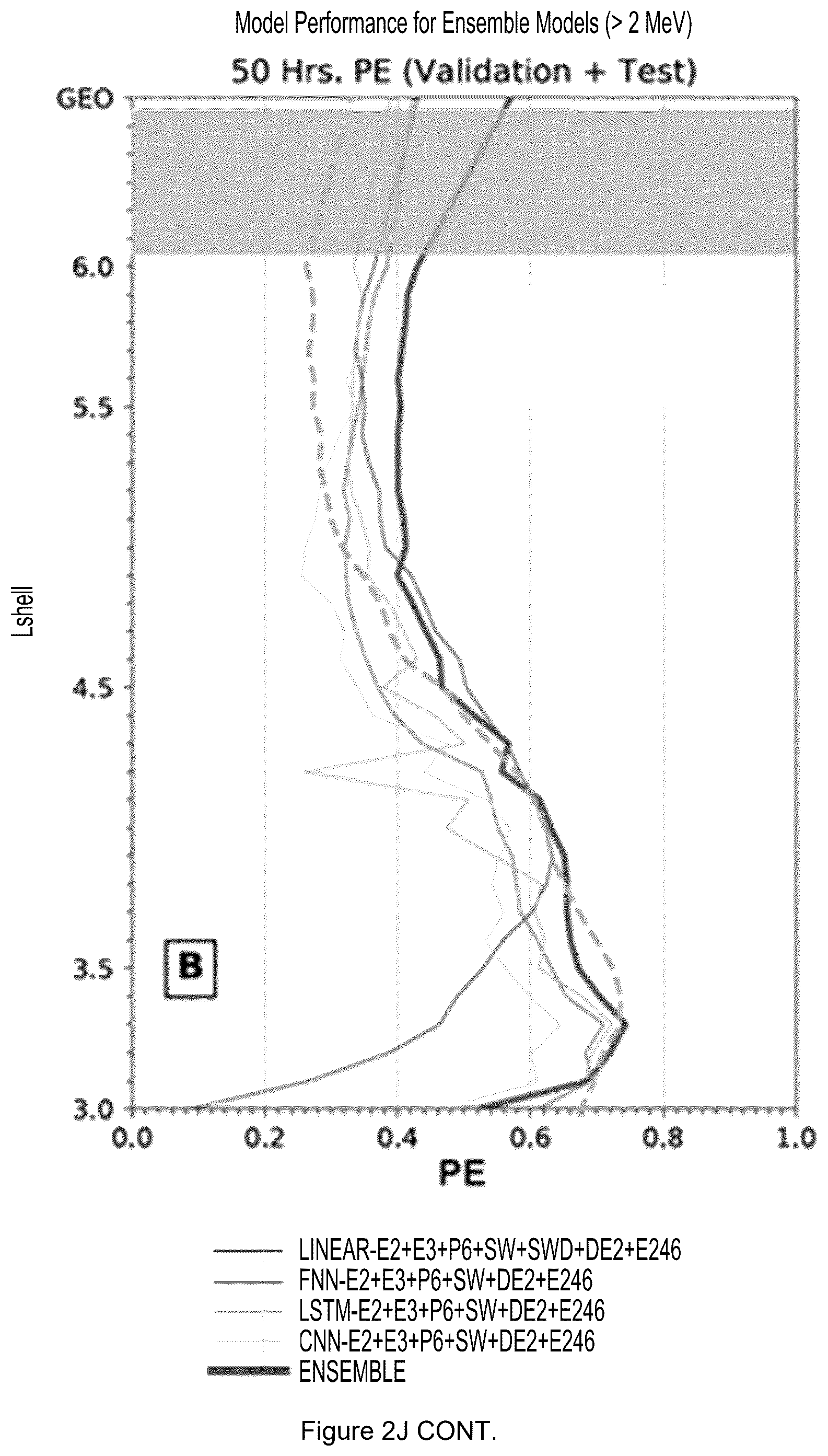 Patent US12591816 Figure 16 – Machine learning generated predictive model to forecast the dynamic flux distributions of ultra-relativistic electrons