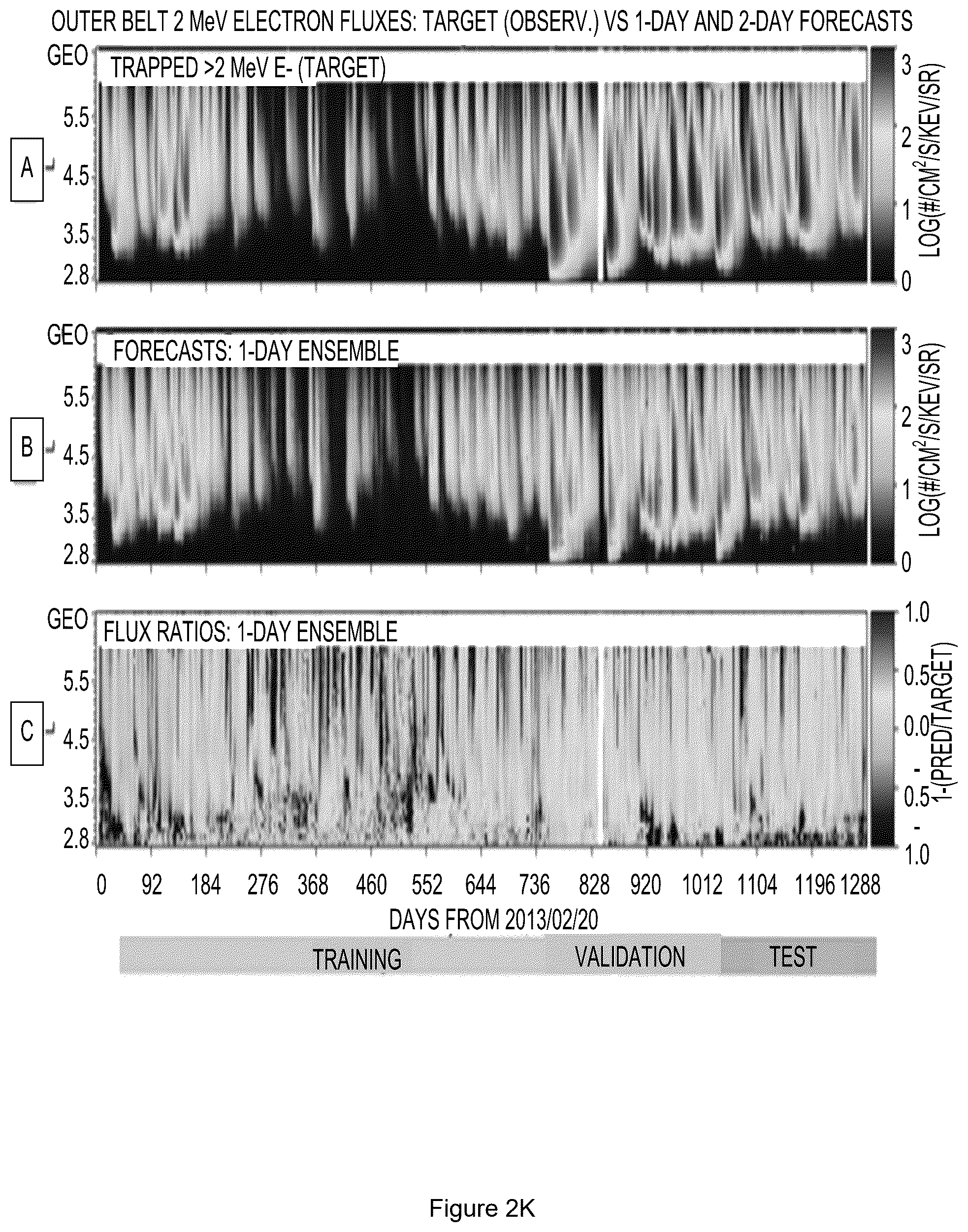 Patent US12591816 Figure 17 – Machine learning generated predictive model to forecast the dynamic flux distributions of ultra-relativistic electrons