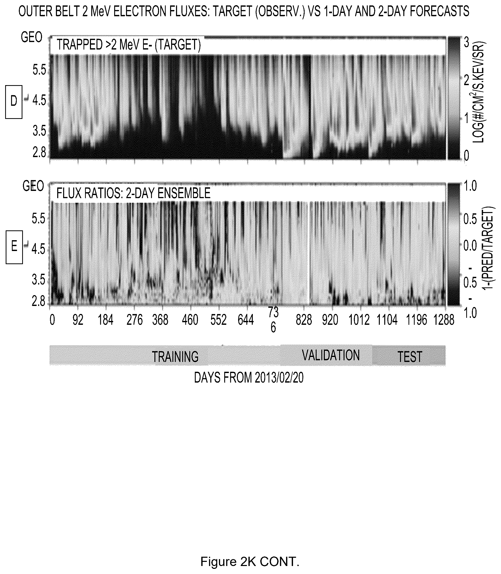 Patent US12591816 Figure 18 – Machine learning generated predictive model to forecast the dynamic flux distributions of ultra-relativistic electrons