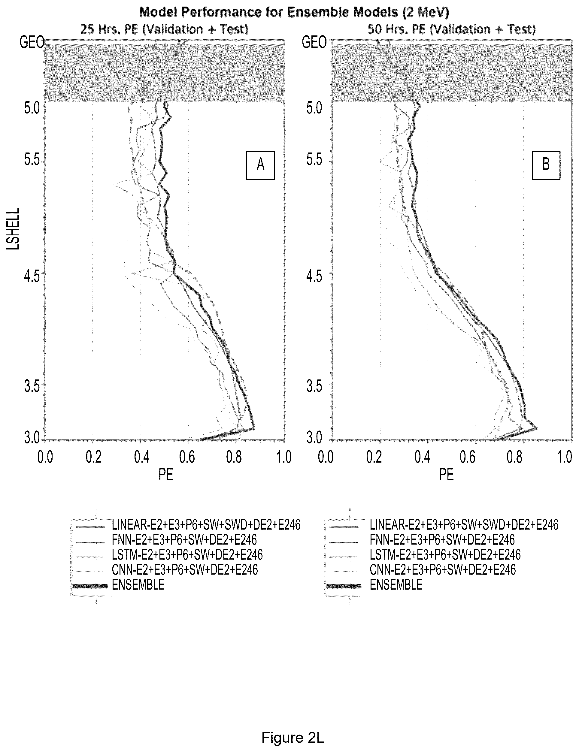 Patent US12591816 Figure 19 – Machine learning generated predictive model to forecast the dynamic flux distributions of ultra-relativistic electrons
