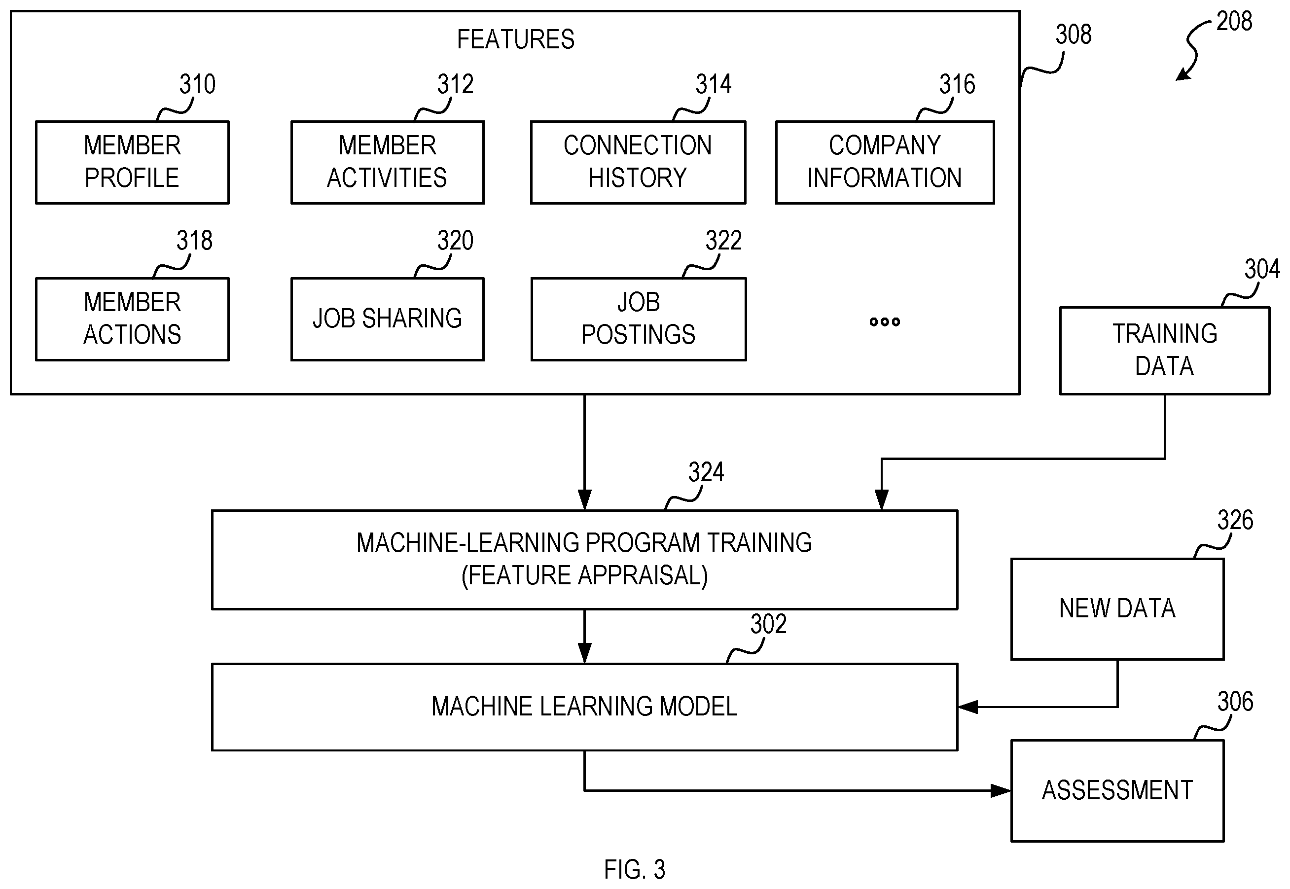 Patent US12591817 Figure 3 – Generating rule lists from tree ensemble models