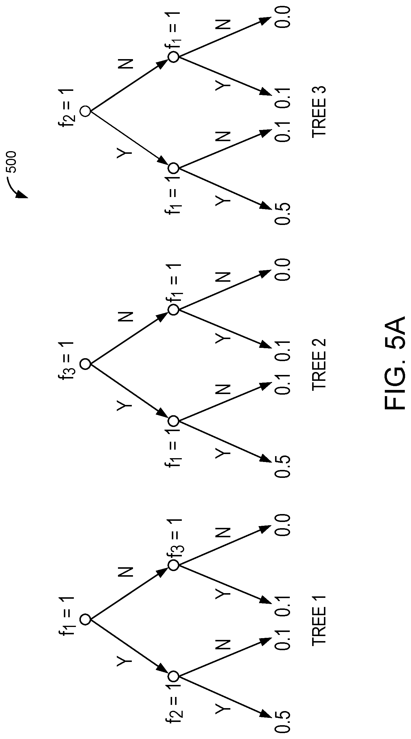 Patent US12591817 Figure 5 – Generating rule lists from tree ensemble models