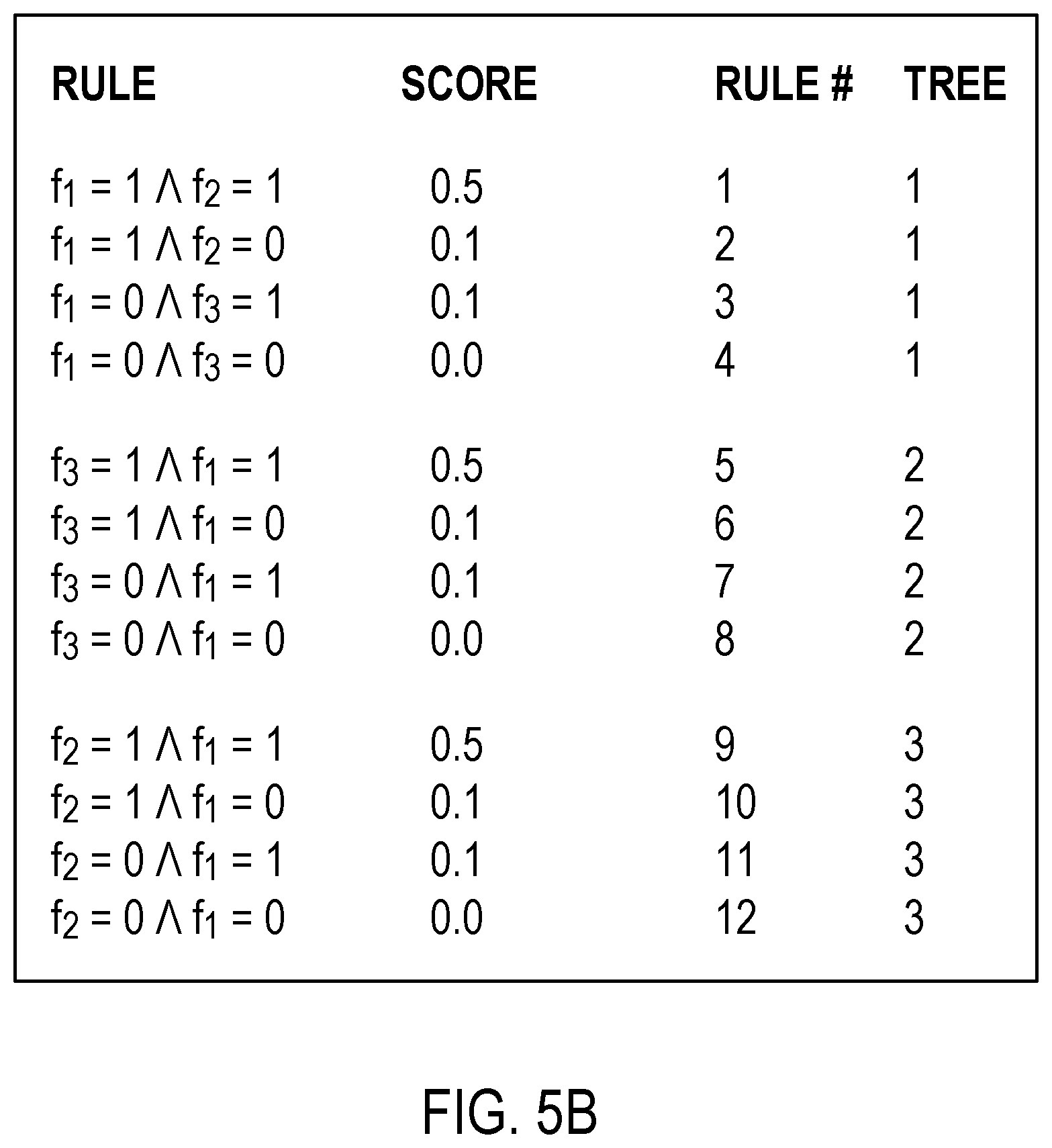 Patent US12591817 Figure 6 – Generating rule lists from tree ensemble models