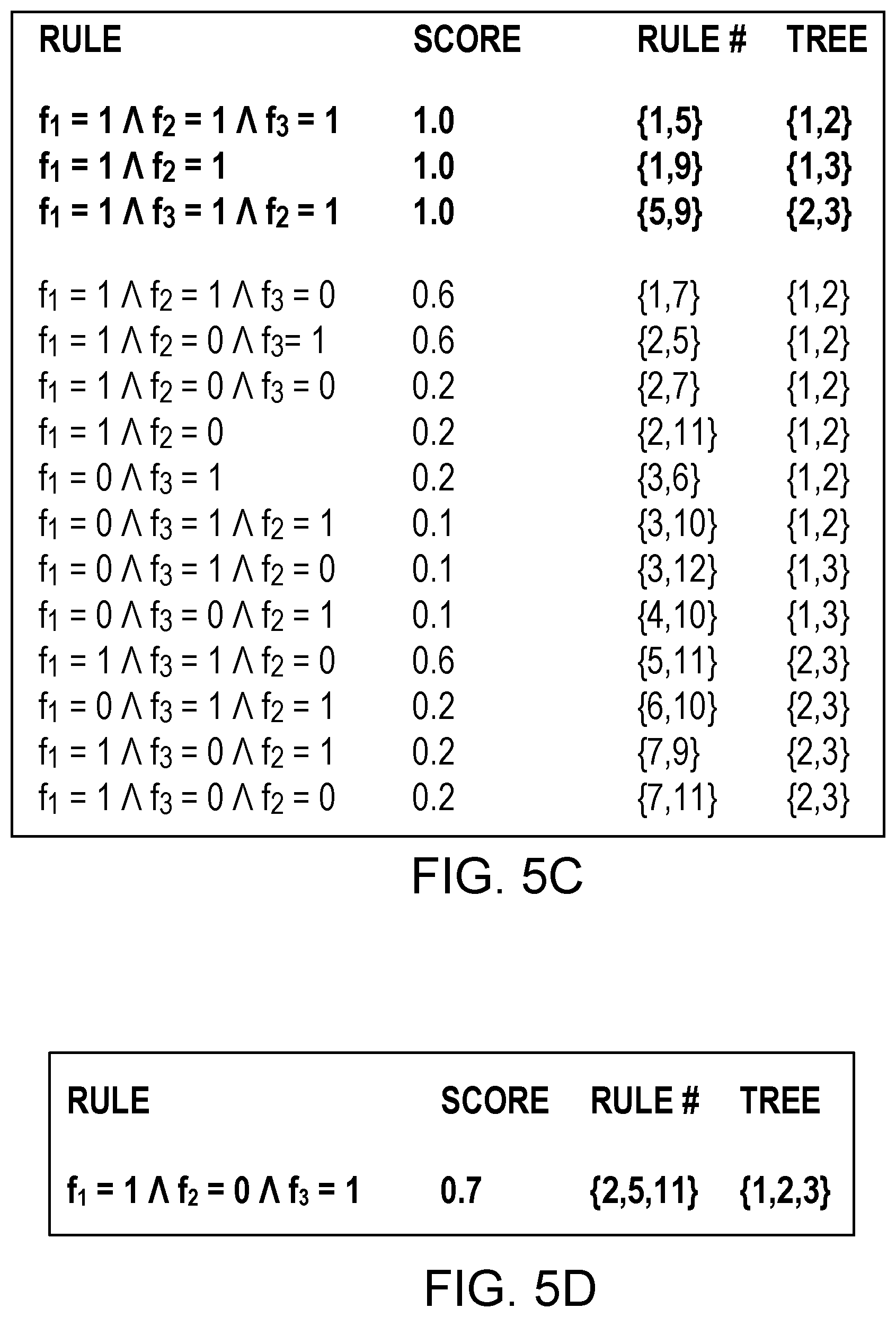 Patent US12591817 Figure 7 – Generating rule lists from tree ensemble models
