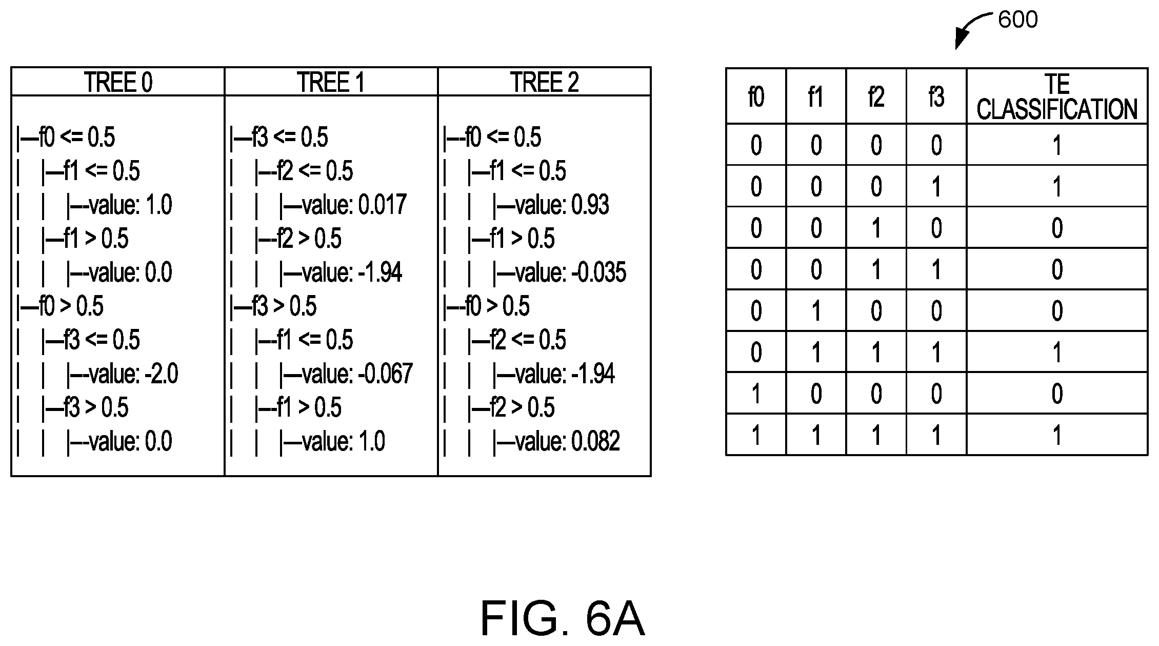 Patent US12591817 Figure 8 – Generating rule lists from tree ensemble models