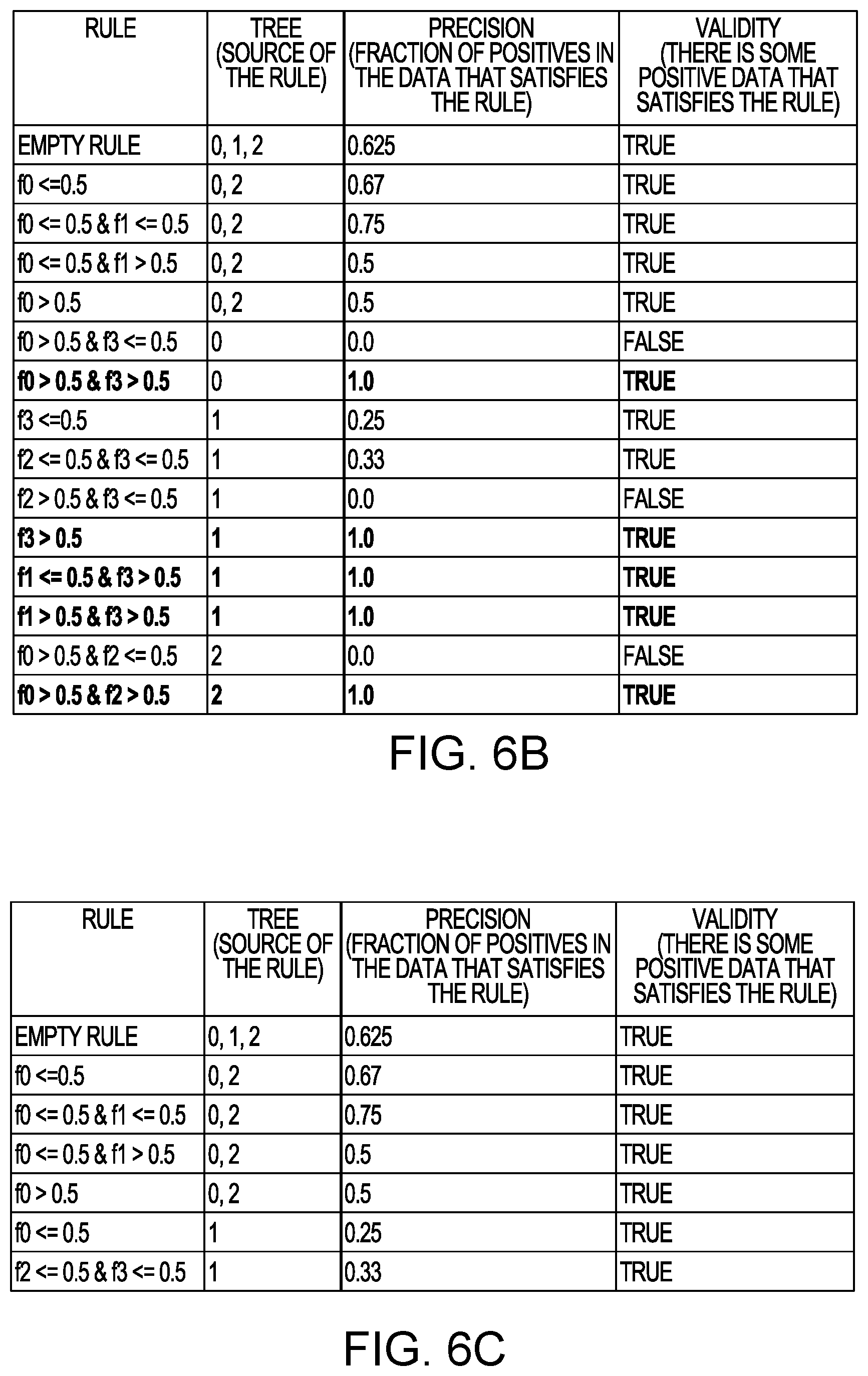Patent US12591817 Figure 9 – Generating rule lists from tree ensemble models