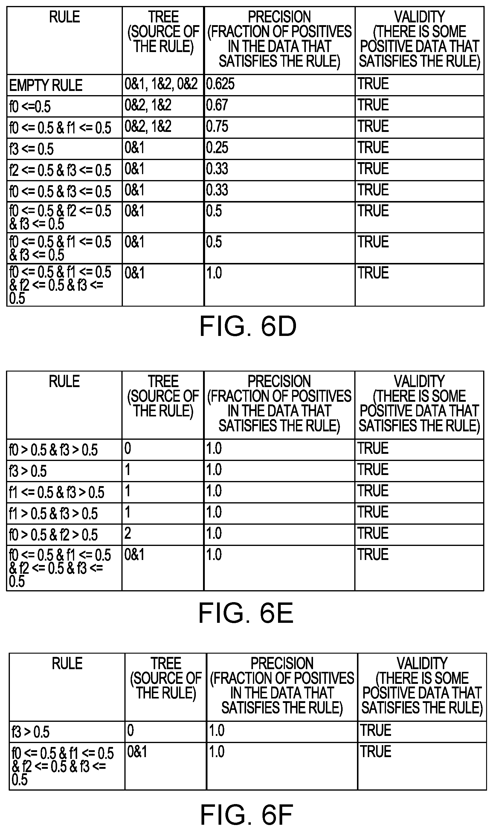 Patent US12591817 Figure 10 – Generating rule lists from tree ensemble models