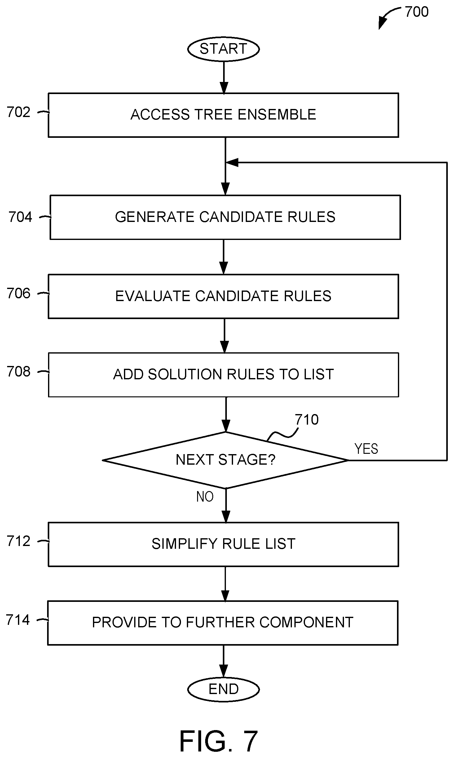 Patent US12591817 Figure 11 – Generating rule lists from tree ensemble models