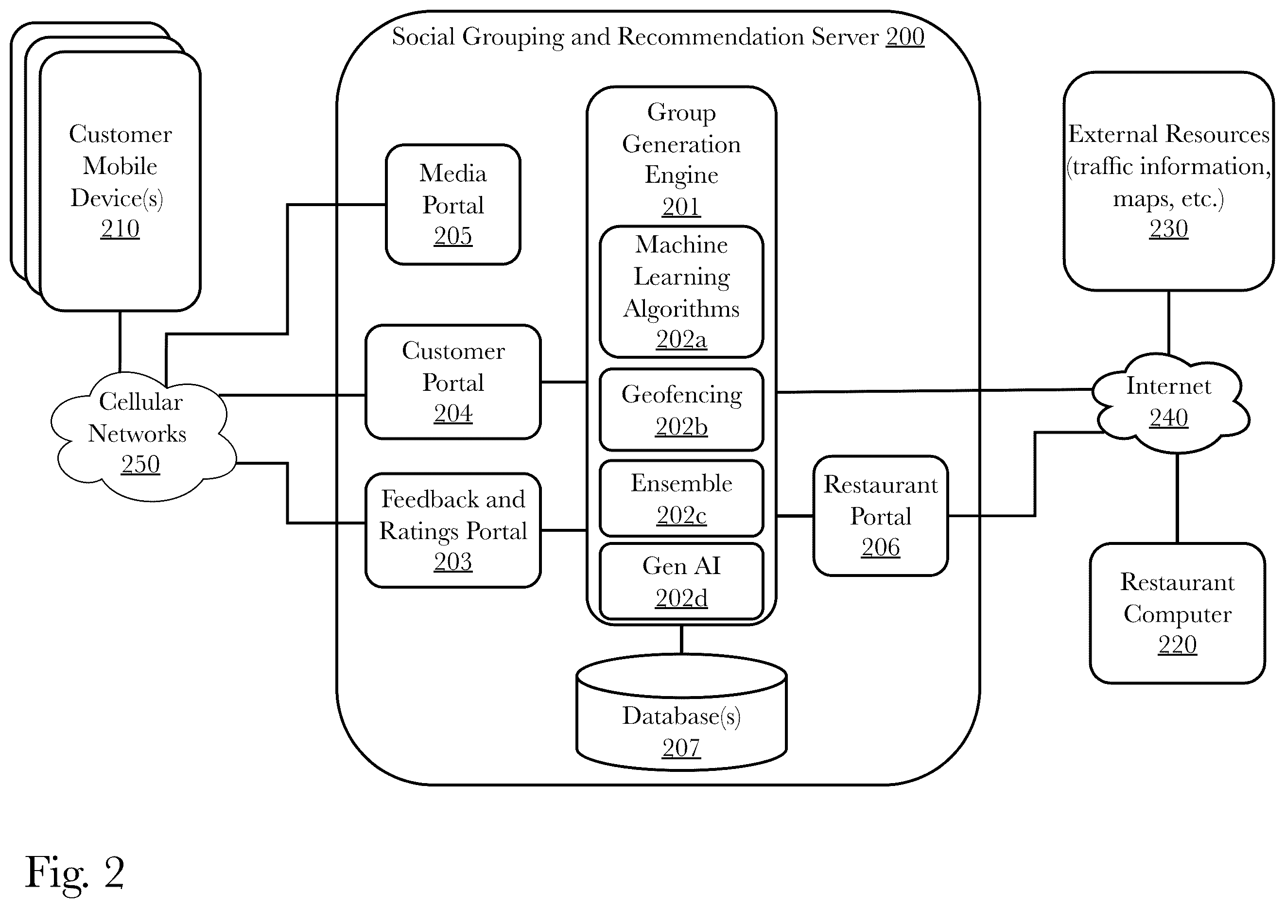 Patent US12591820 Figure 2 – System and method for real-time geo-physical social group matching and generation