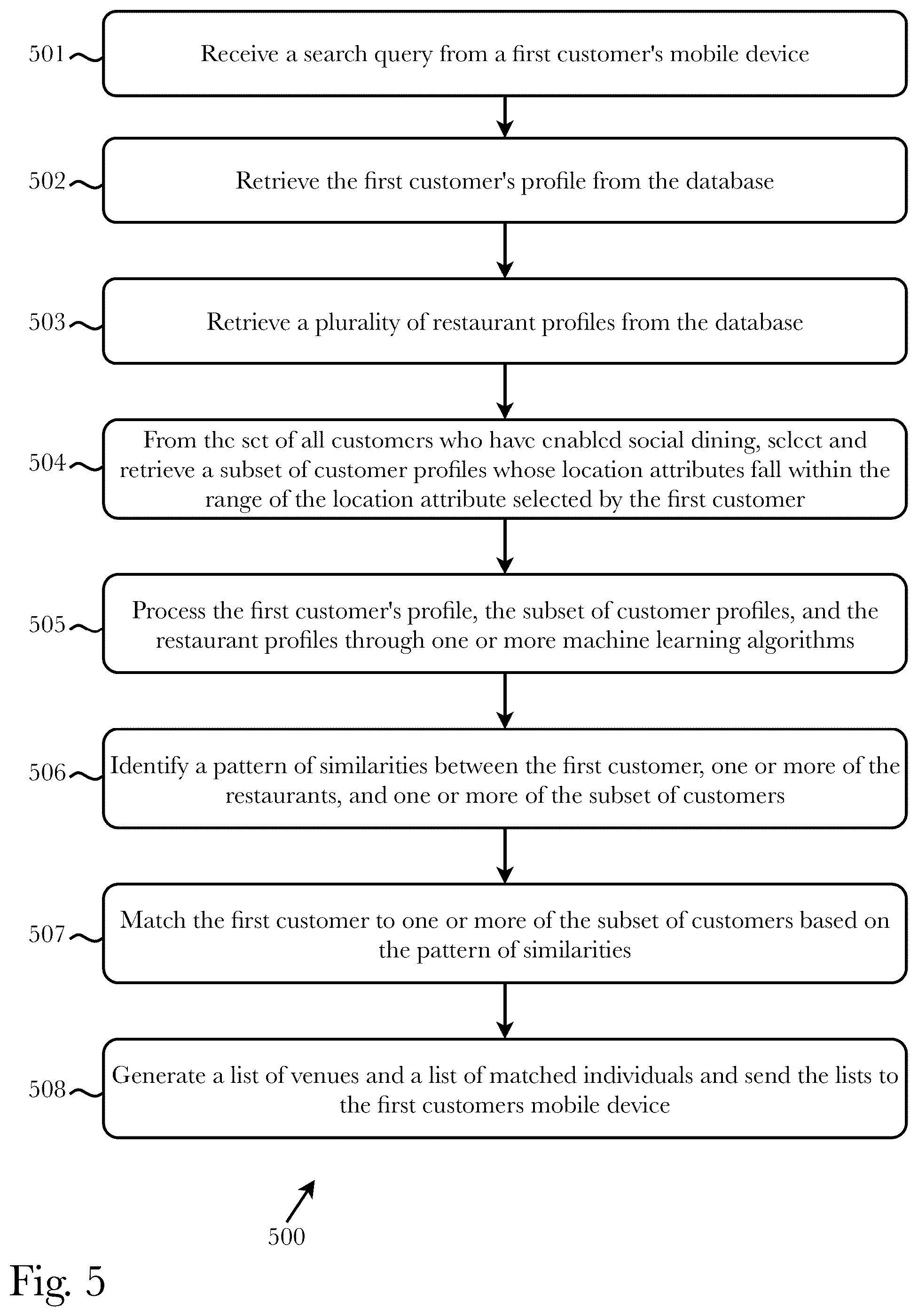Patent US12591820 Figure 5 – System and method for real-time geo-physical social group matching and generation
