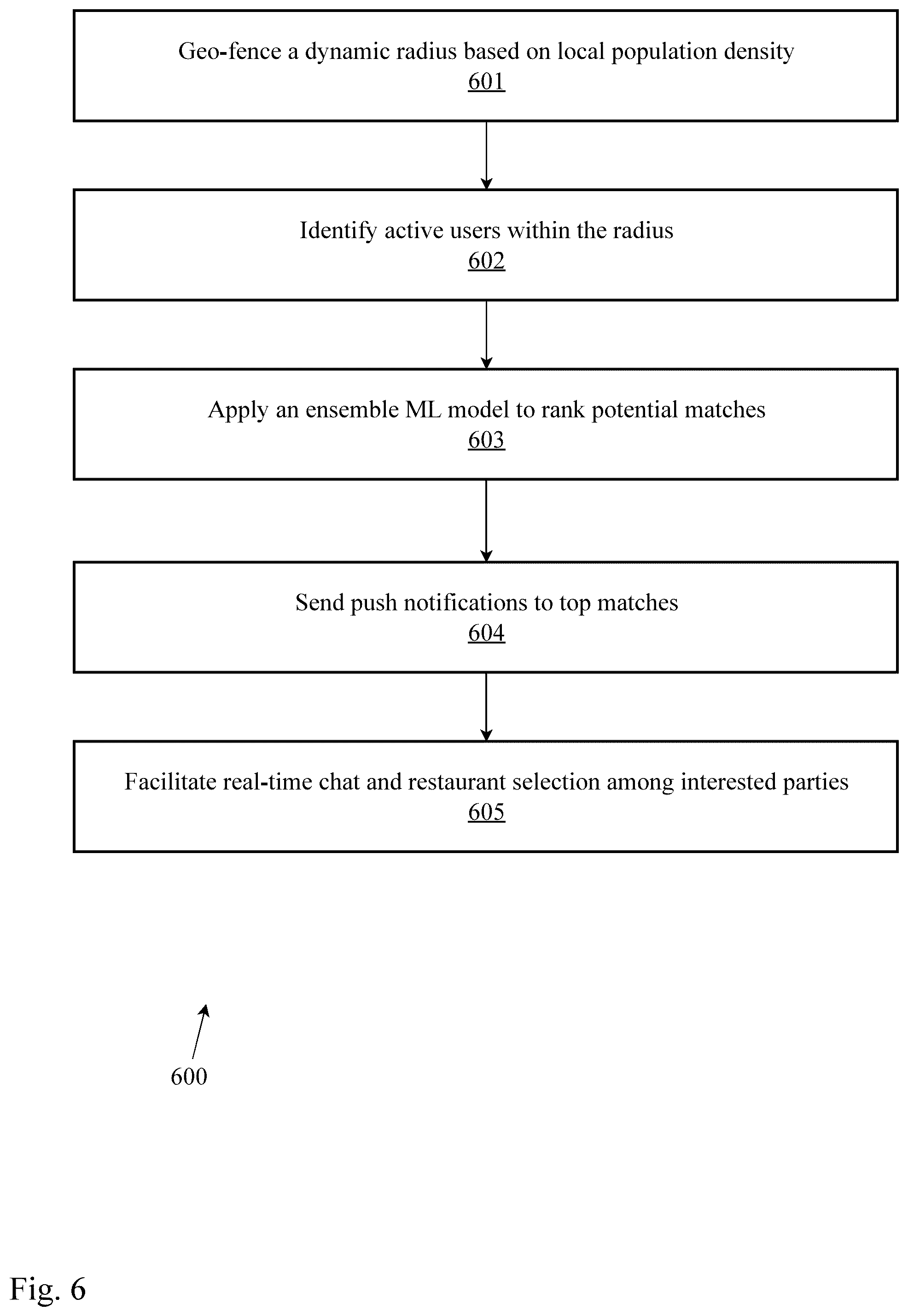 Patent US12591820 Figure 6 – System and method for real-time geo-physical social group matching and generation