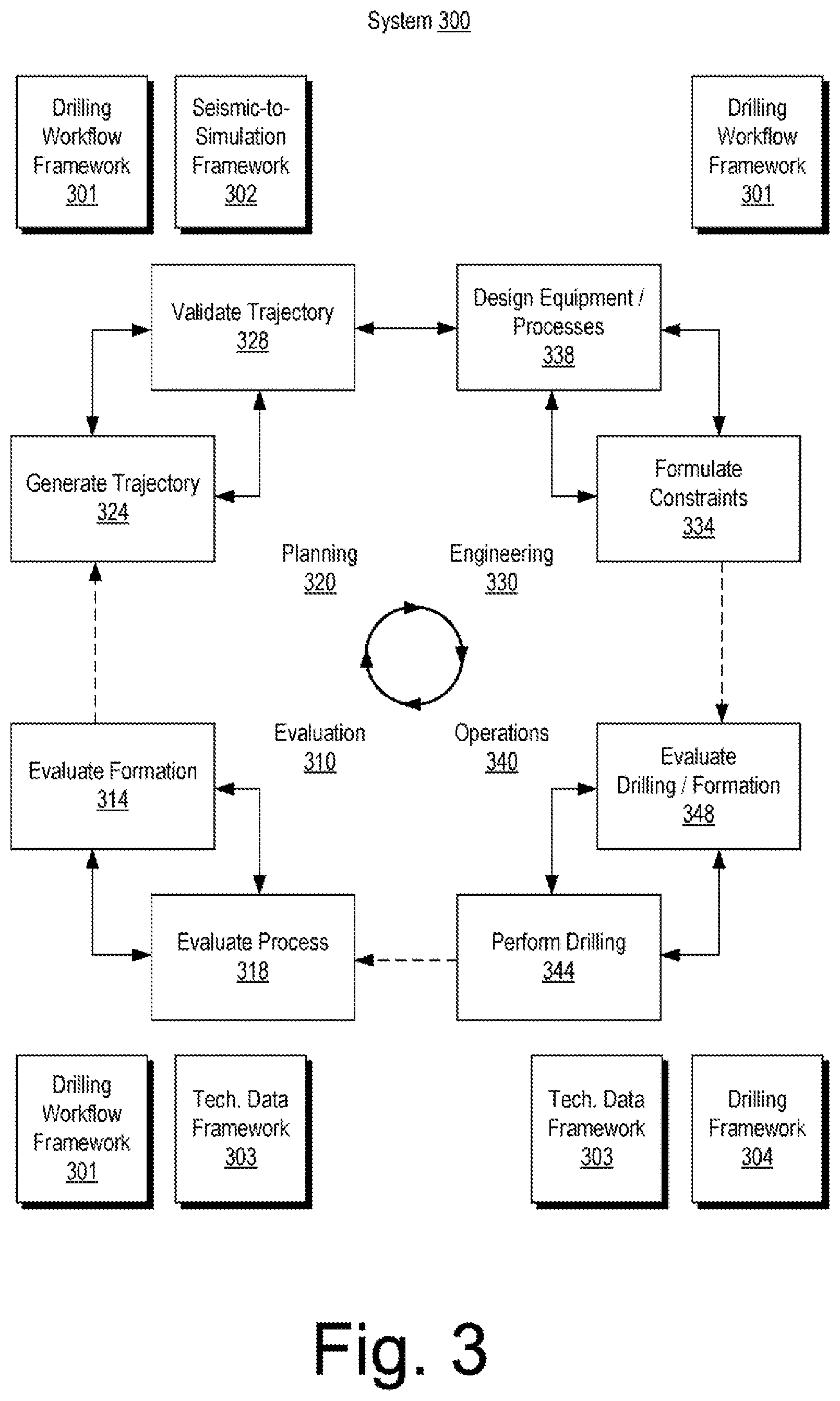 Patent US12591821 Figure 3 – Dynamic adjustment of well plan schedules on different hierarchical levels based on subsystems achieving a desired state