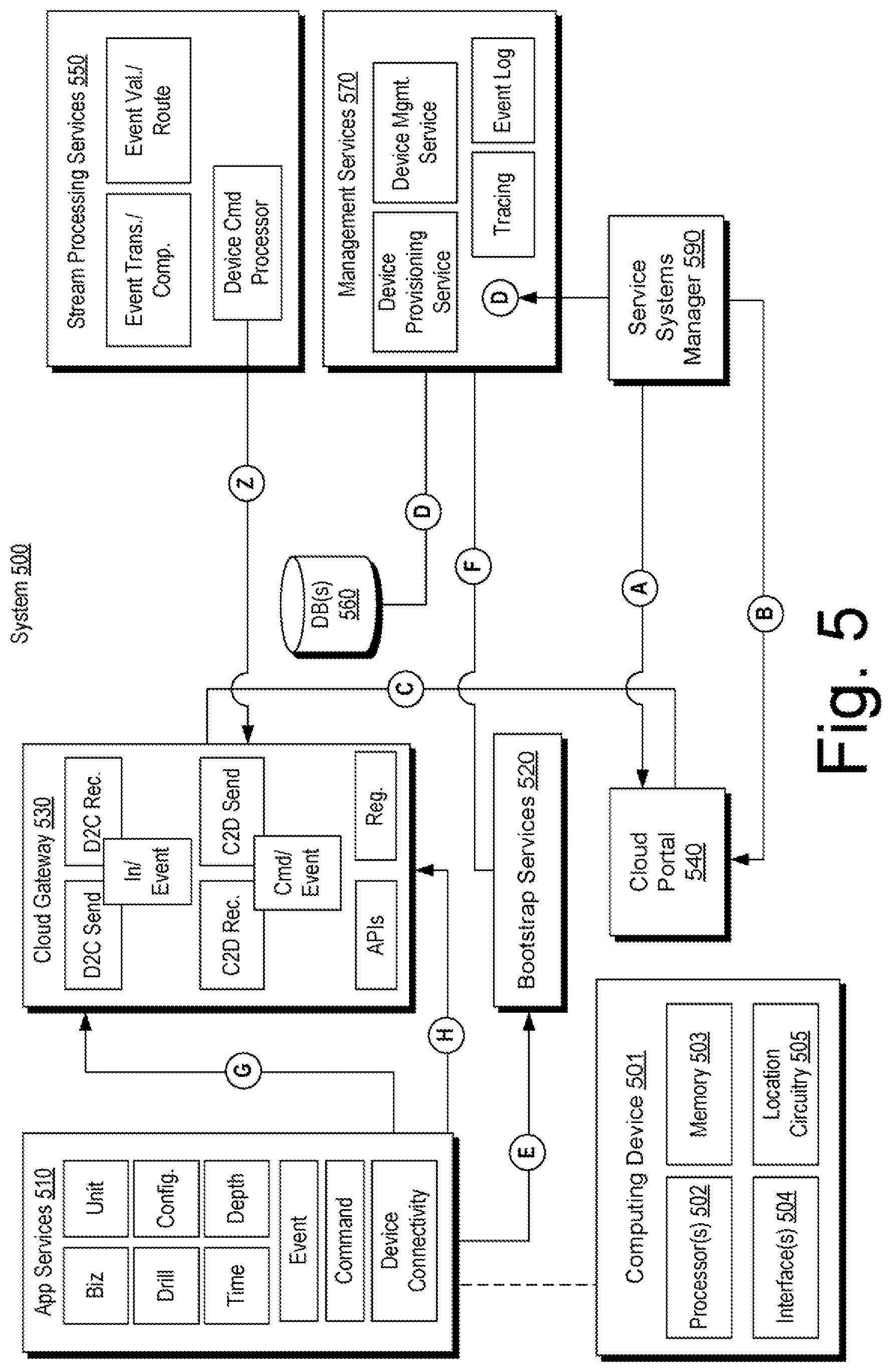 Patent US12591821 Figure 5 – Dynamic adjustment of well plan schedules on different hierarchical levels based on subsystems achieving a desired state