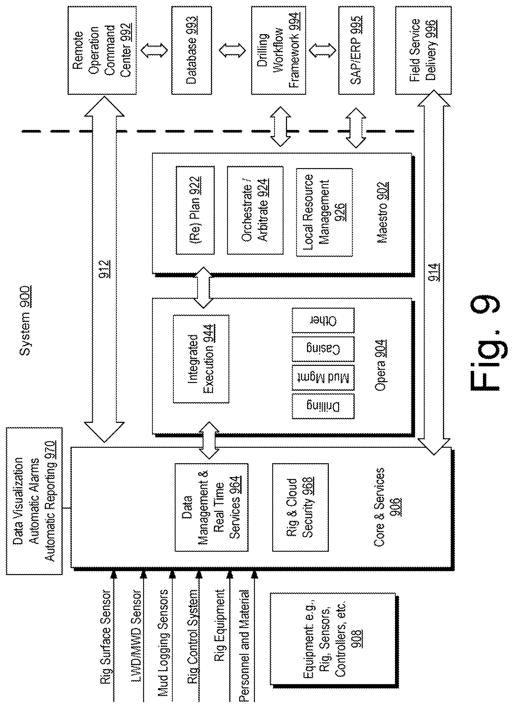 Patent US12591821 Figure 9 – Dynamic adjustment of well plan schedules on different hierarchical levels based on subsystems achieving a desired state