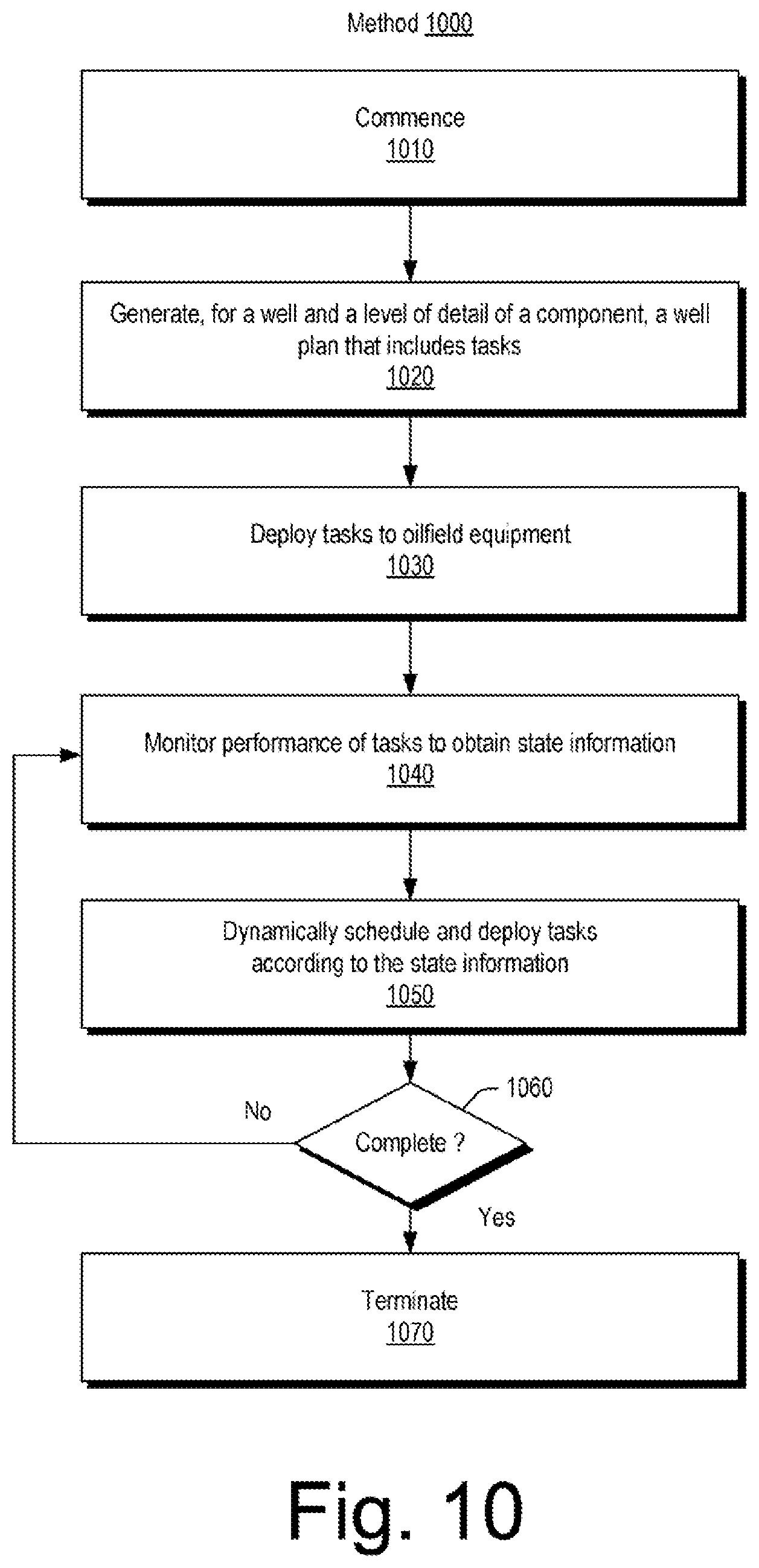 Patent US12591821 Figure 10 – Dynamic adjustment of well plan schedules on different hierarchical levels based on subsystems achieving a desired state