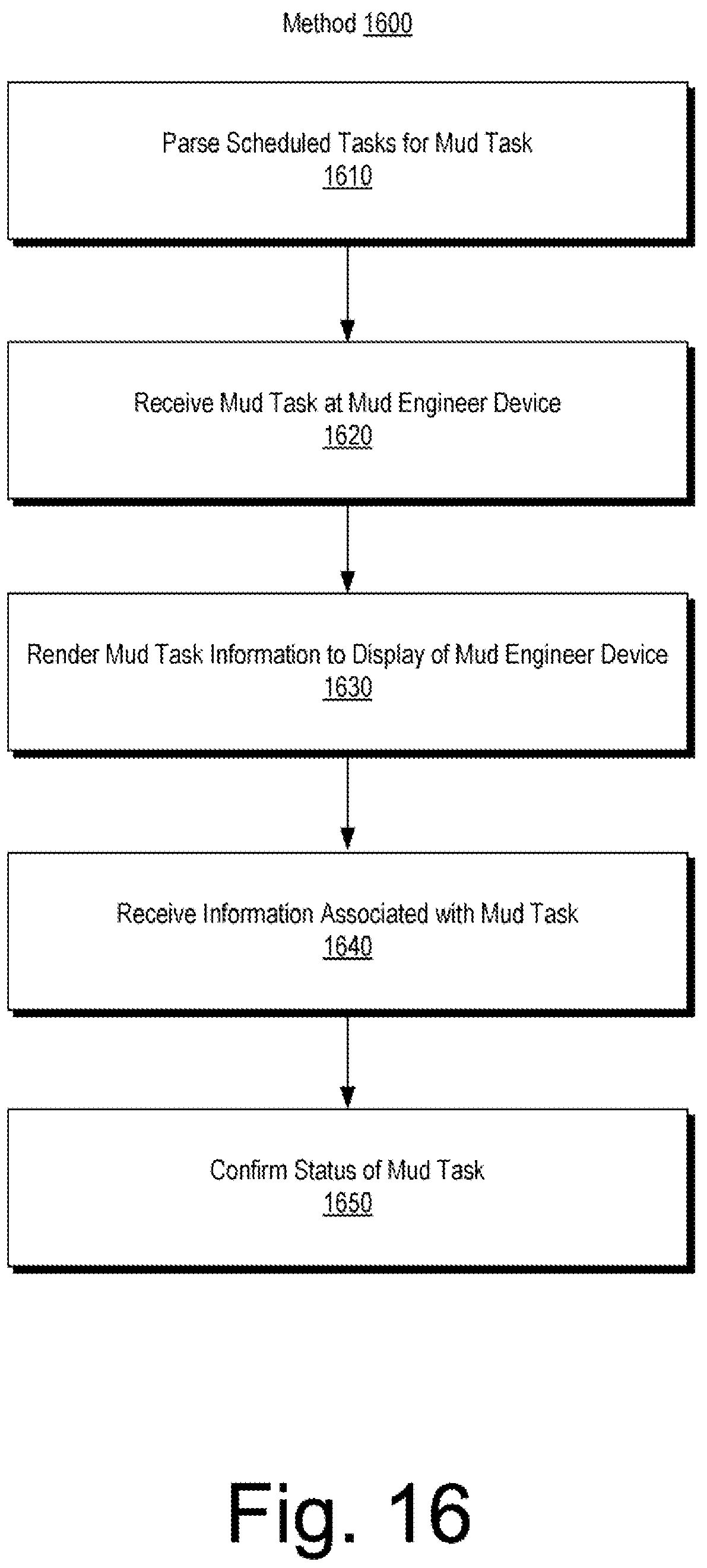 Patent US12591821 Figure 16 – Dynamic adjustment of well plan schedules on different hierarchical levels based on subsystems achieving a desired state