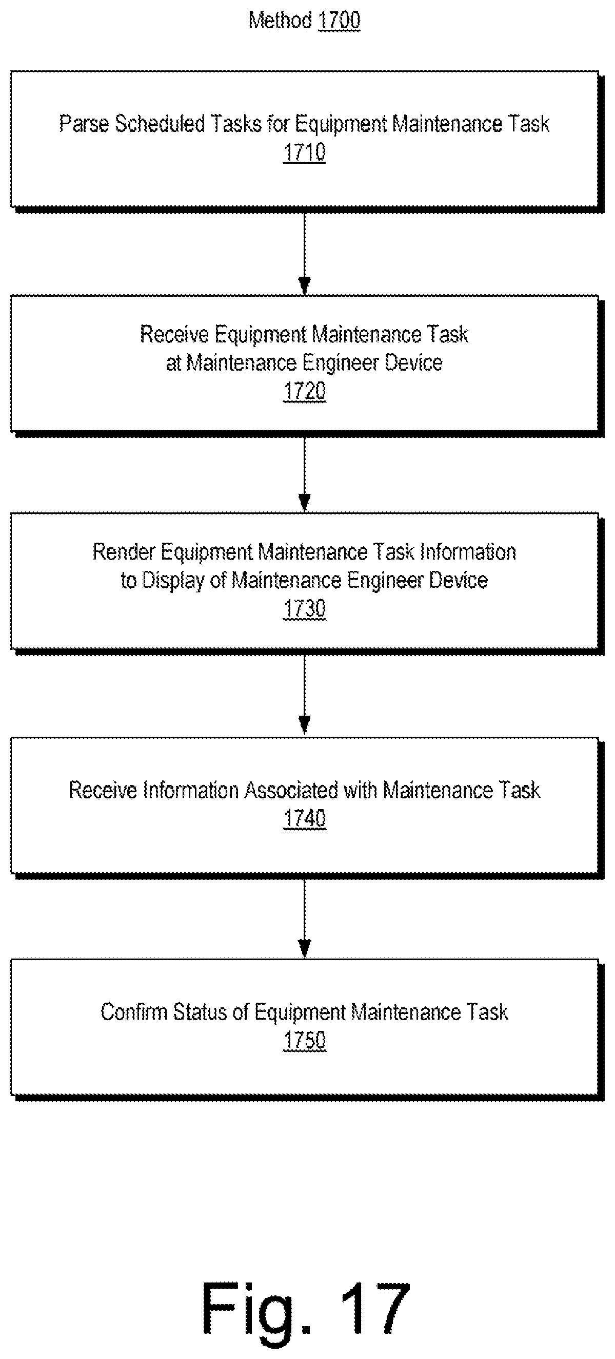 Patent US12591821 Figure 17 – Dynamic adjustment of well plan schedules on different hierarchical levels based on subsystems achieving a desired state