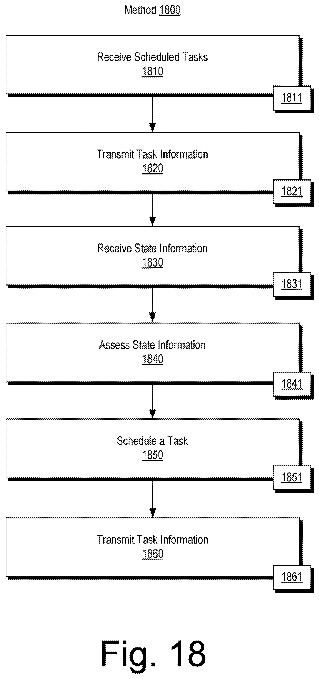 Patent US12591821 Figure 18 – Dynamic adjustment of well plan schedules on different hierarchical levels based on subsystems achieving a desired state