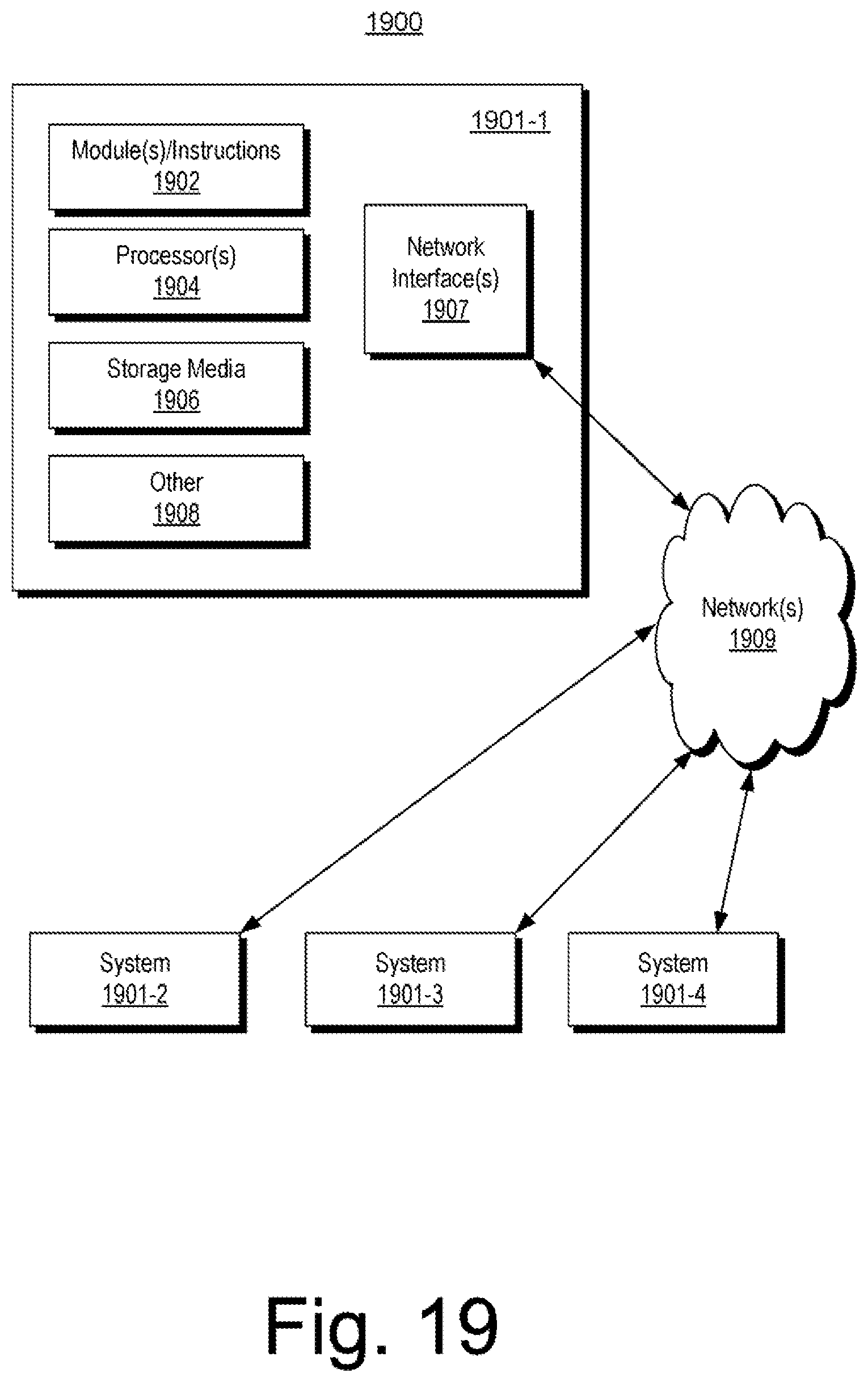 Patent US12591821 Figure 19 – Dynamic adjustment of well plan schedules on different hierarchical levels based on subsystems achieving a desired state
