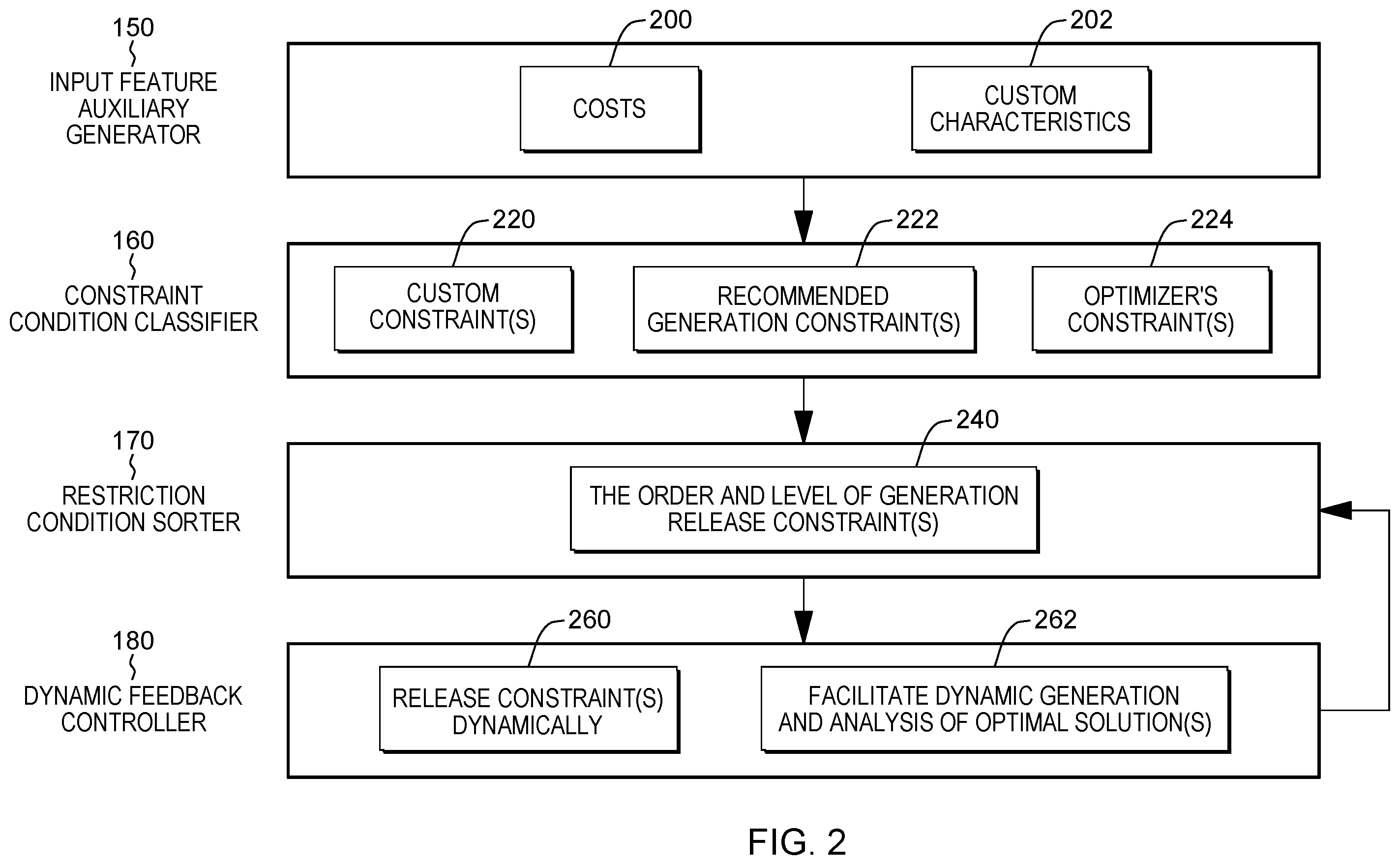 Patent US12591822 Figure 3 – Automatic adjustment of constraints in task solution generation