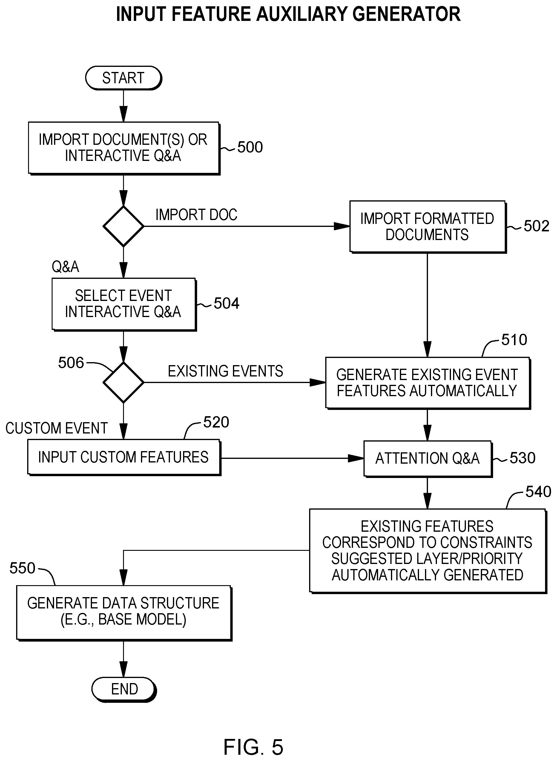 Patent US12591822 Figure 6 – Automatic adjustment of constraints in task solution generation